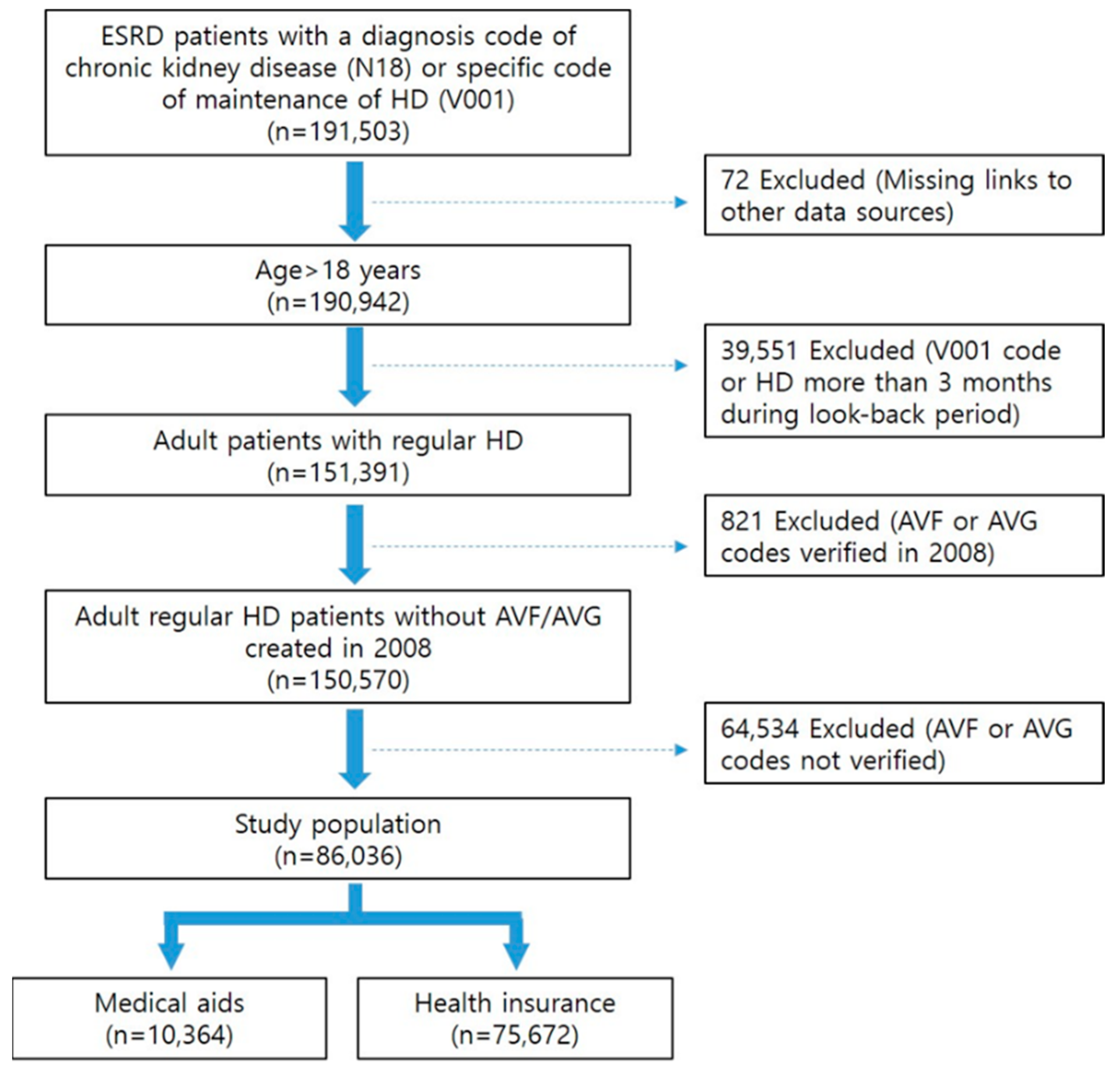 Jcm 14 03074 g001 Jcm 14 03074 g001