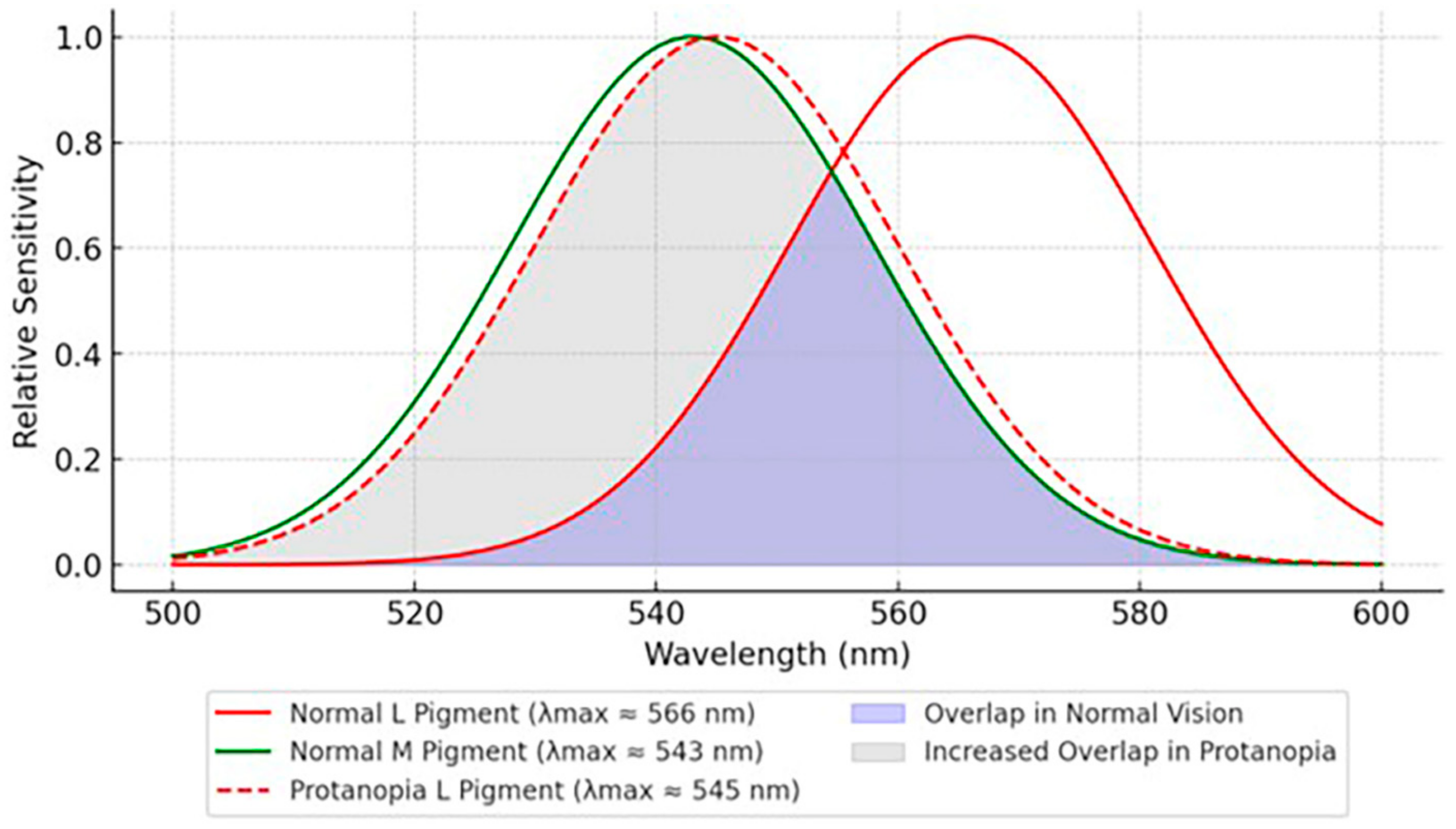 Jcm 14 03079 g002 Jcm 14 03079 g002
