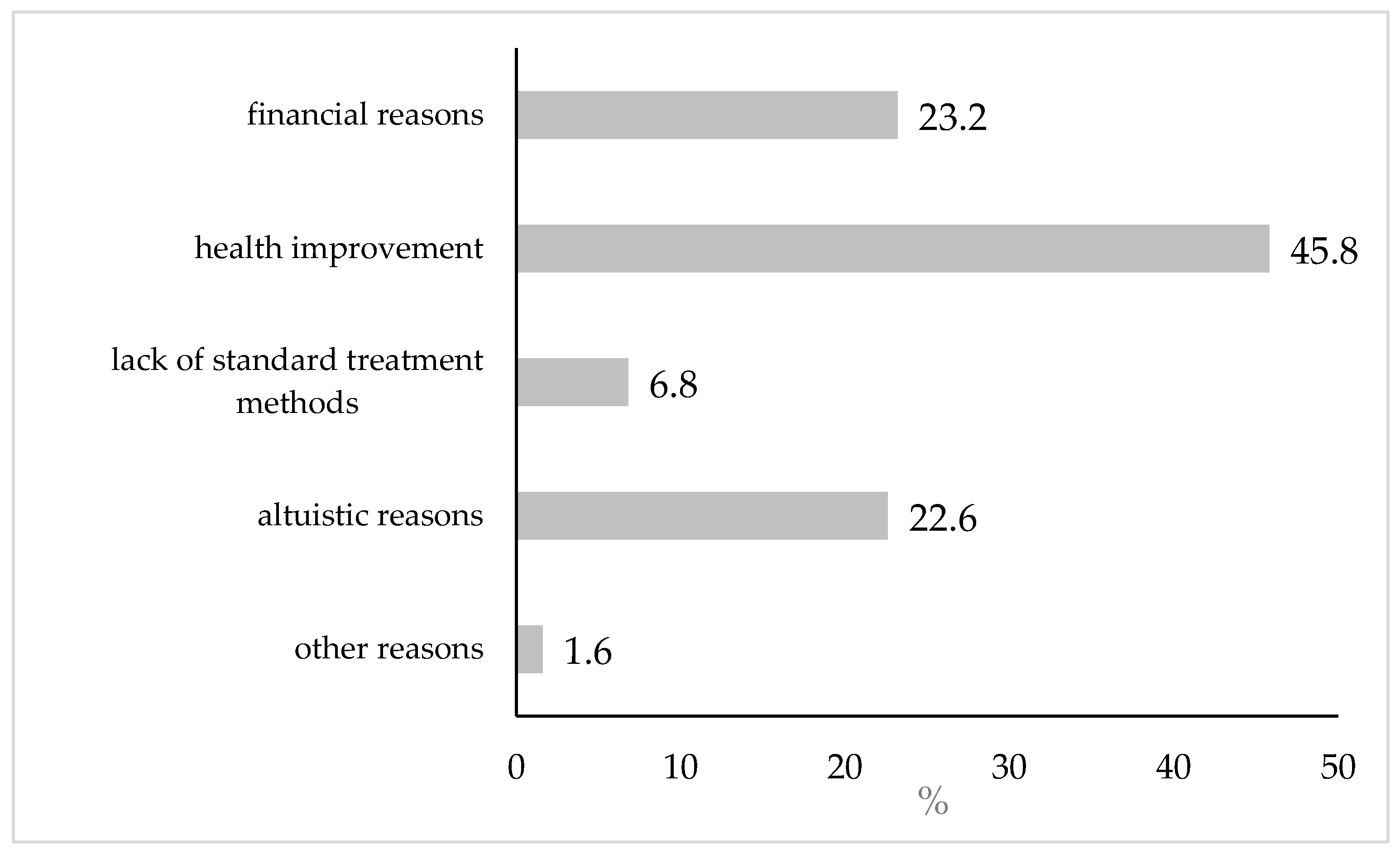 Jcm 14 03279 g001 Jcm 14 03279 g001