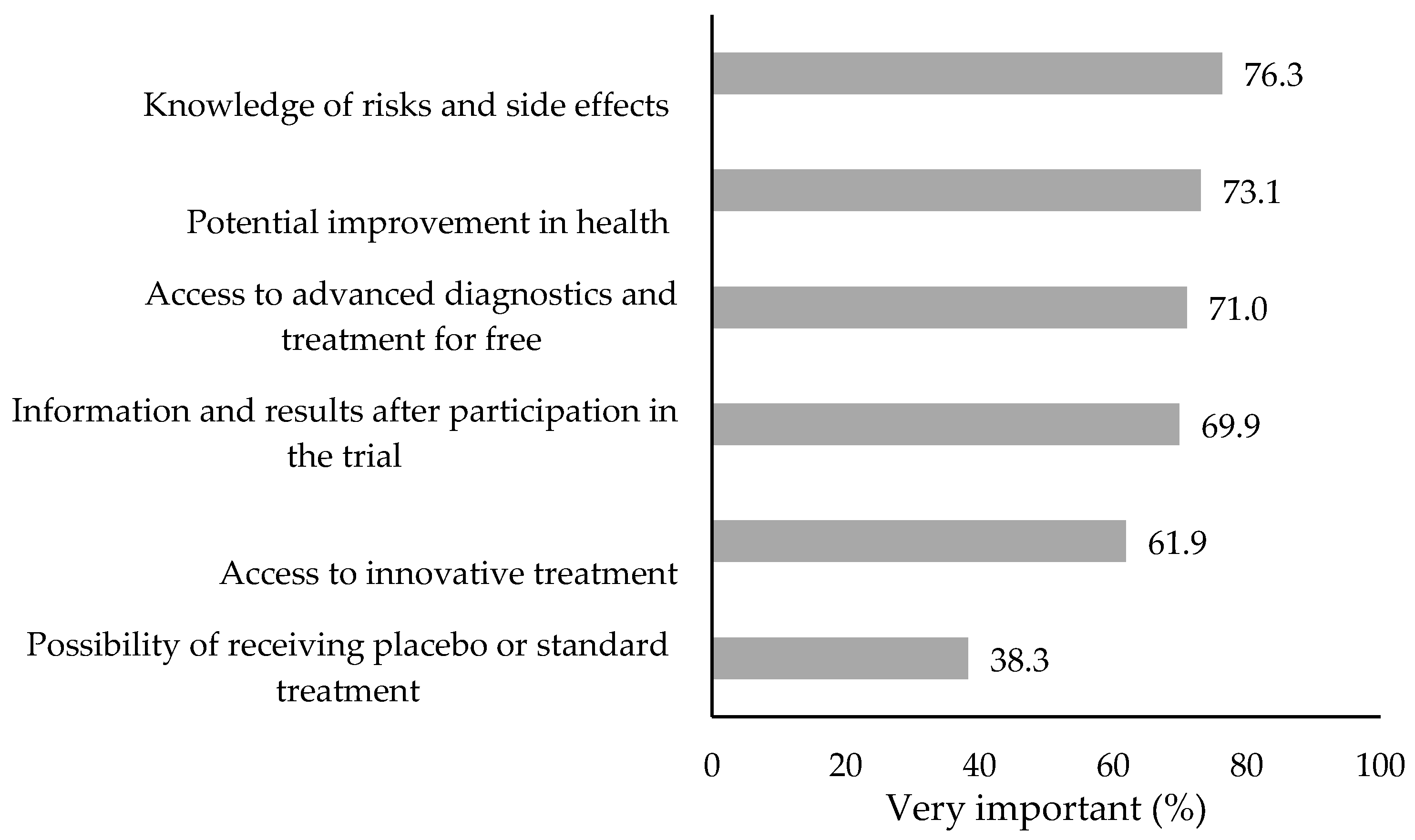 Jcm 14 03279 g002 Jcm 14 03279 g002