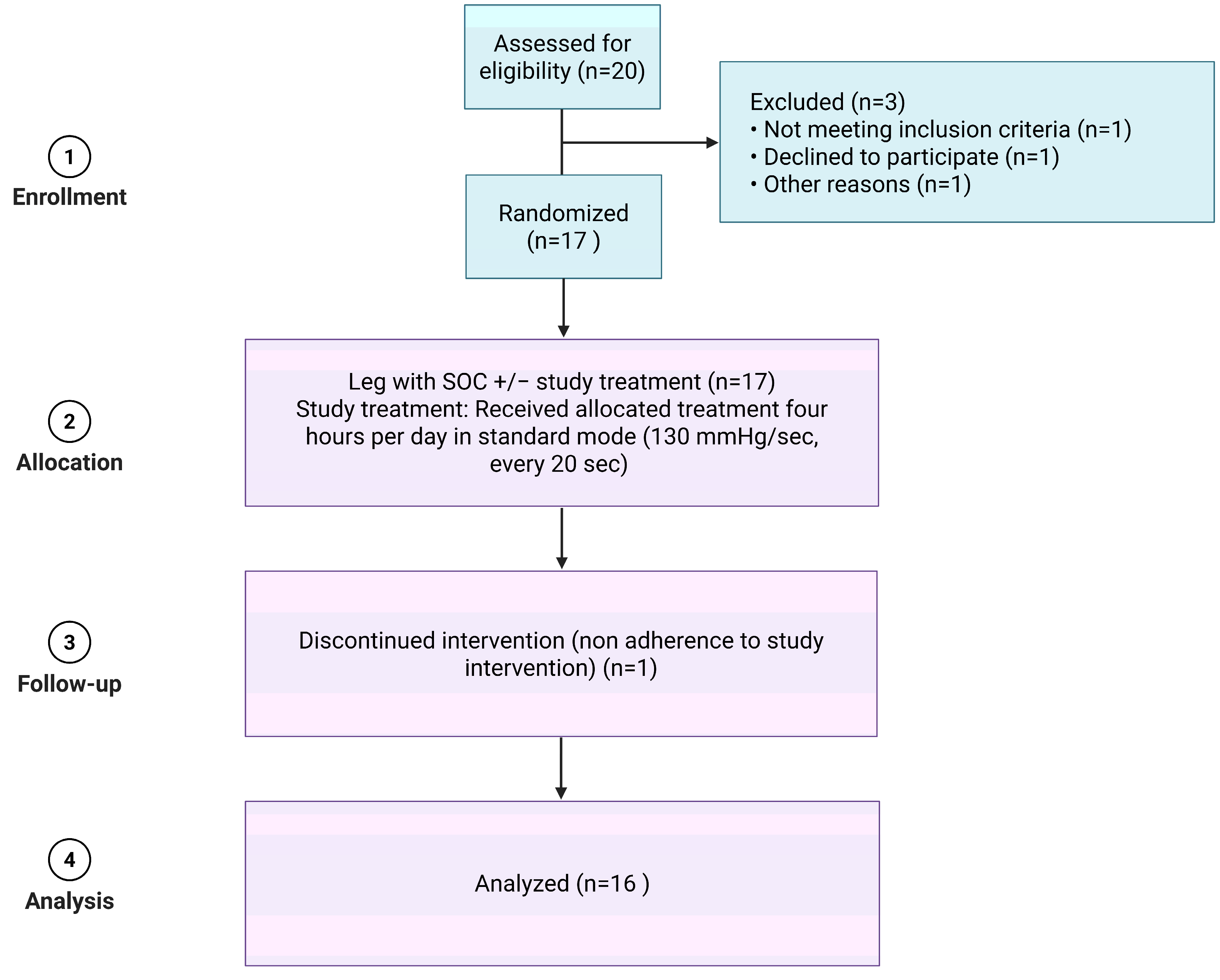 Jcm 14 03321 g001 Jcm 14 03321 g001