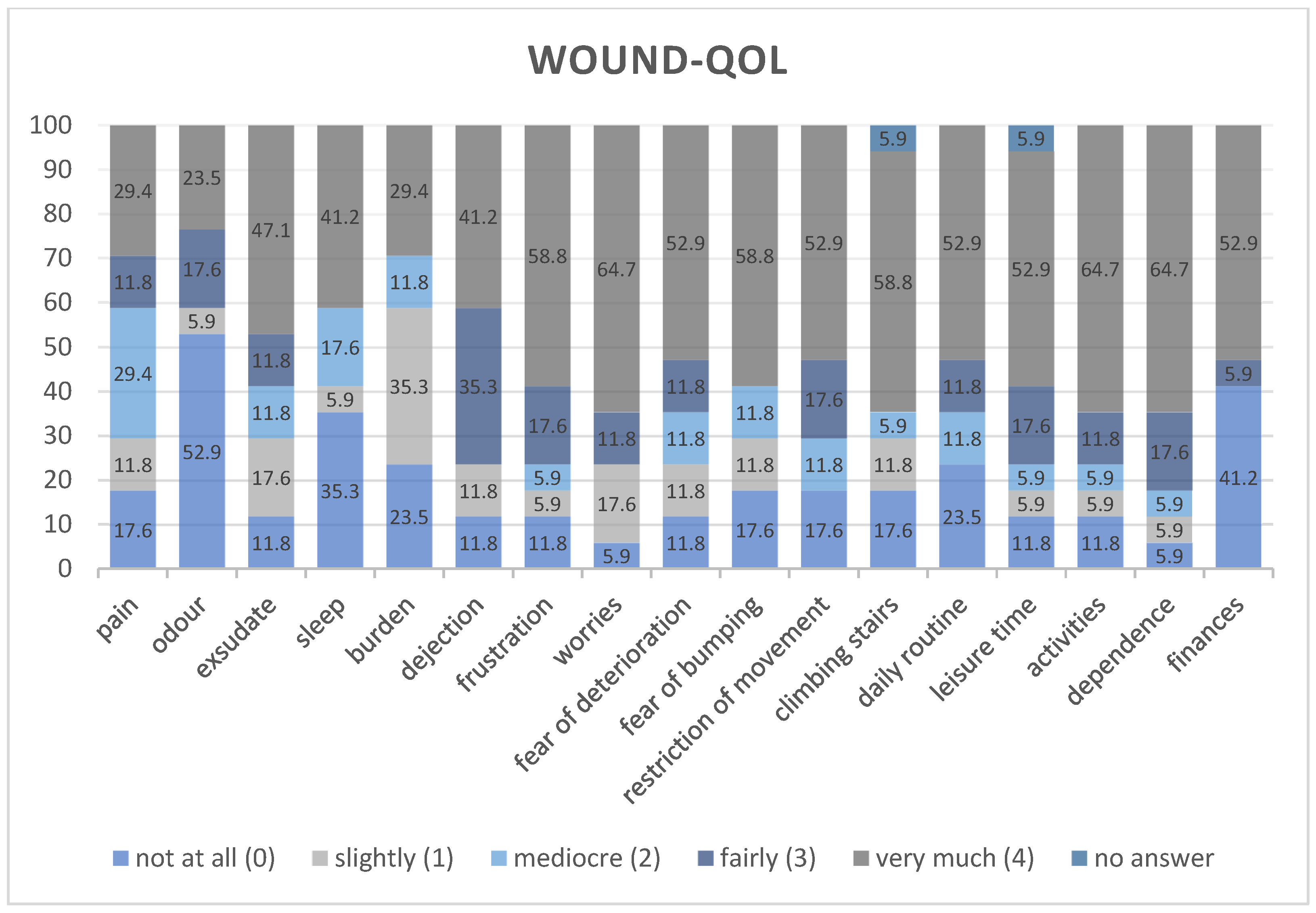 Jcm 14 03321 g005 Jcm 14 03321 g005