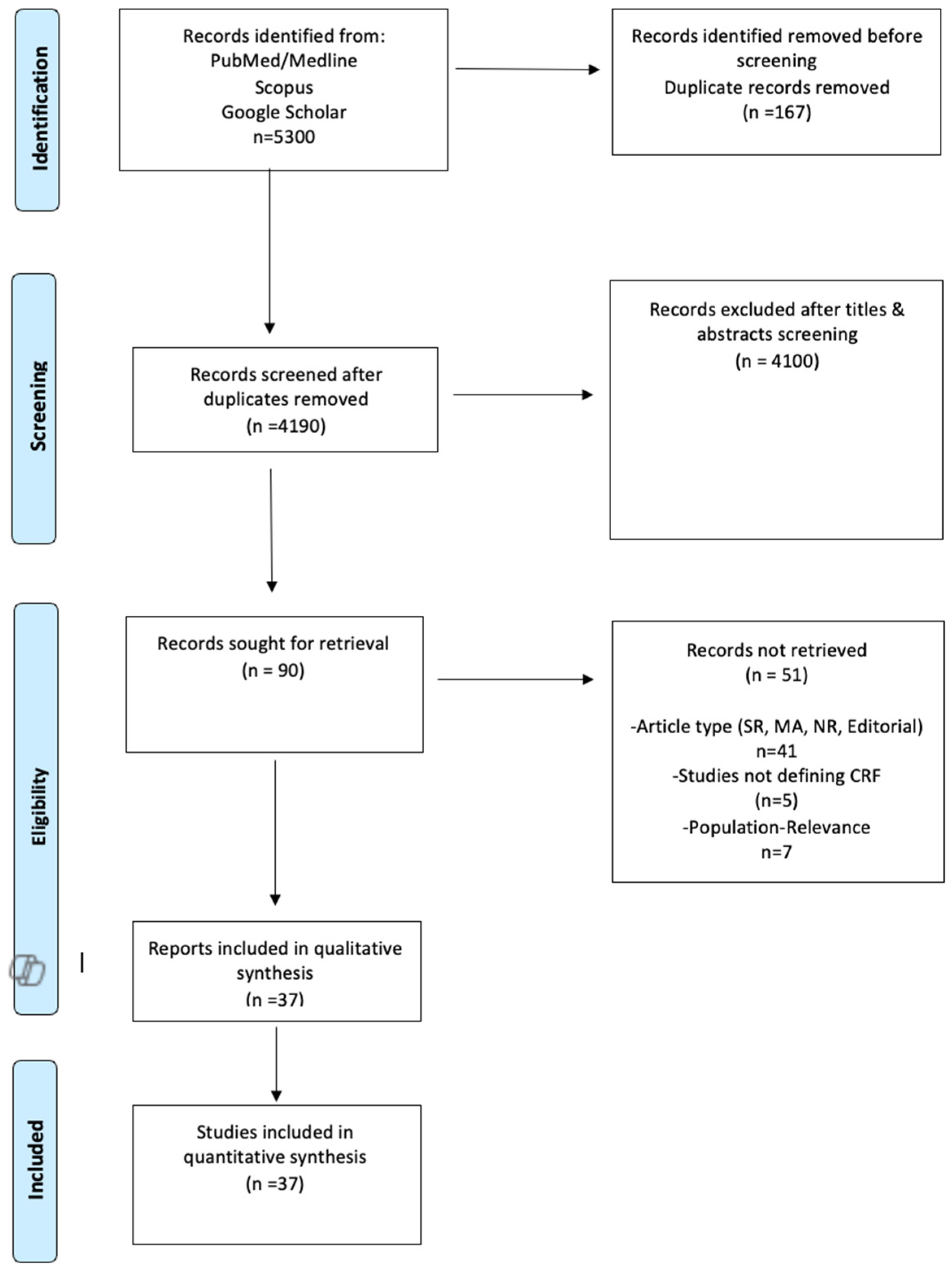 Jcm 14 03327 g001 Jcm 14 03327 g001