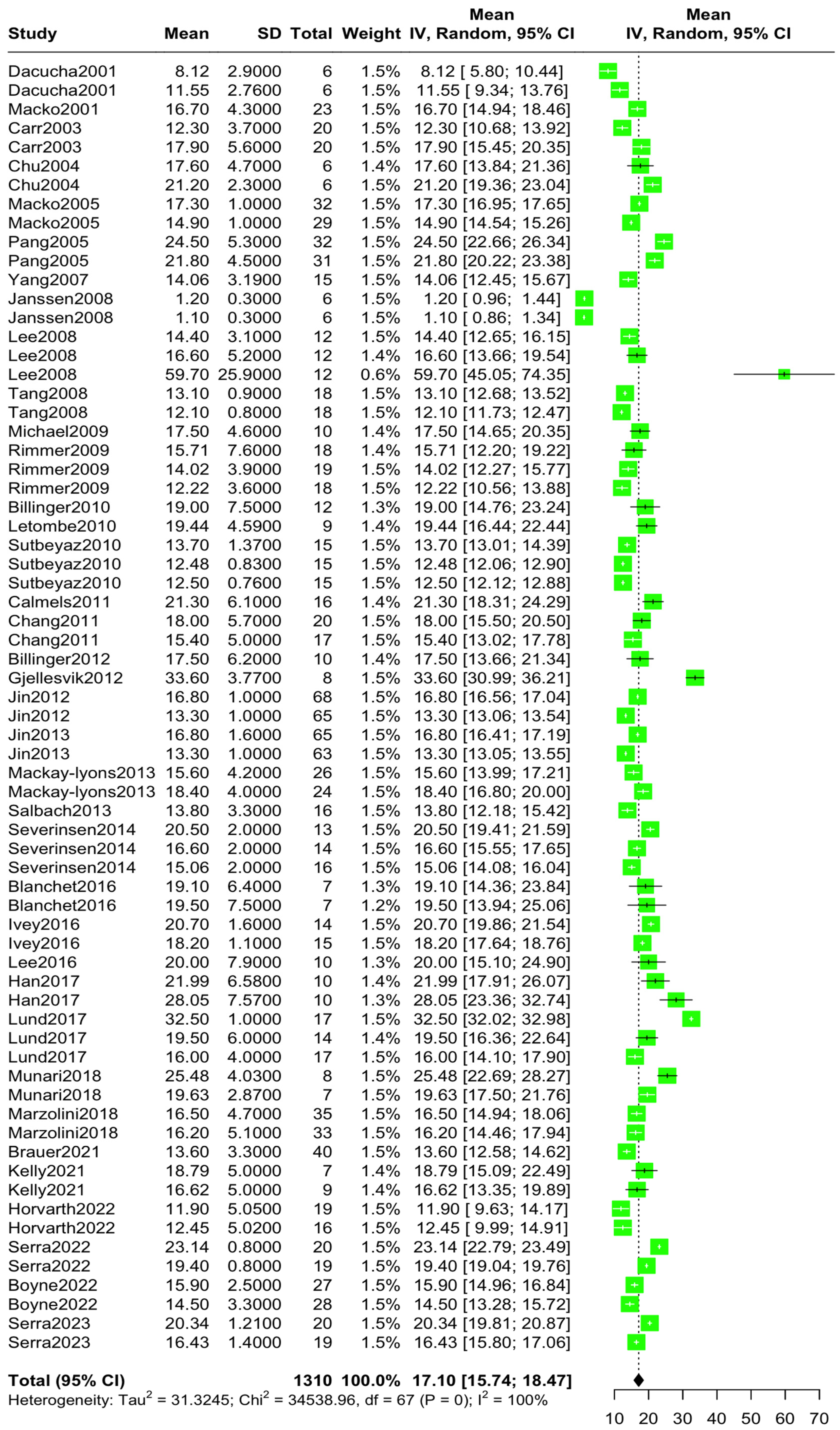 Jcm 14 03327 g003 Jcm 14 03327 g003