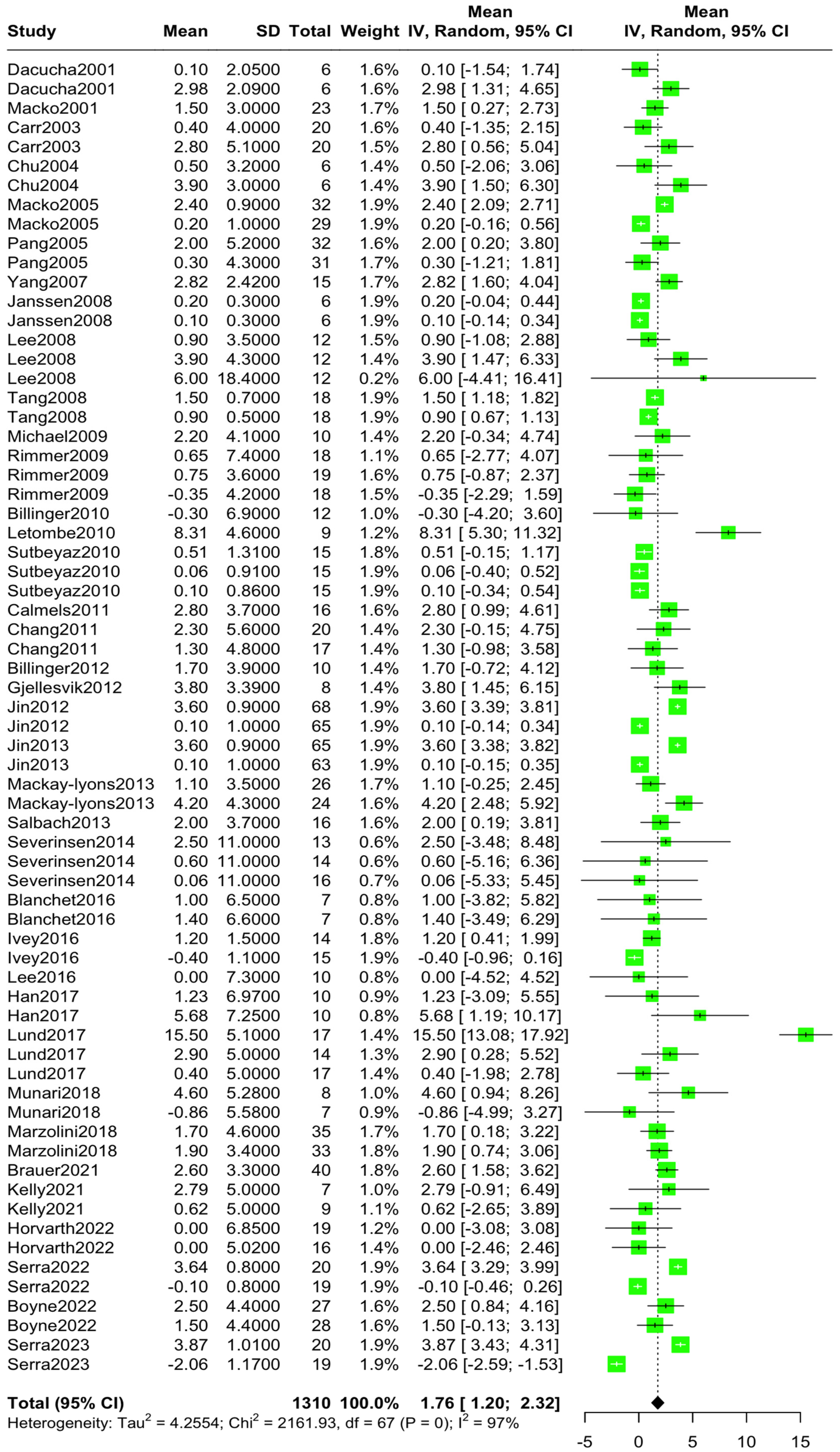 Jcm 14 03327 g004 Jcm 14 03327 g004