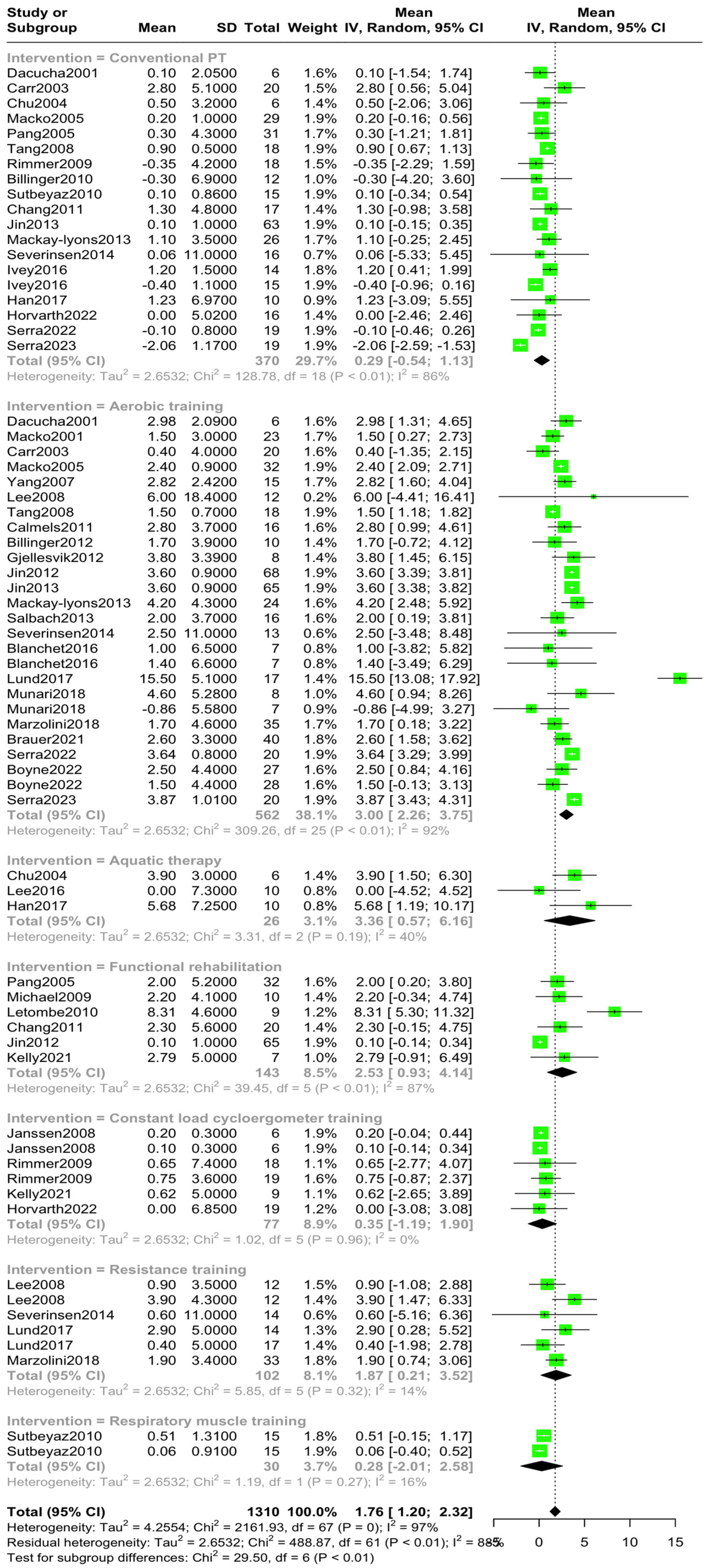 Jcm 14 03327 g005 Jcm 14 03327 g005