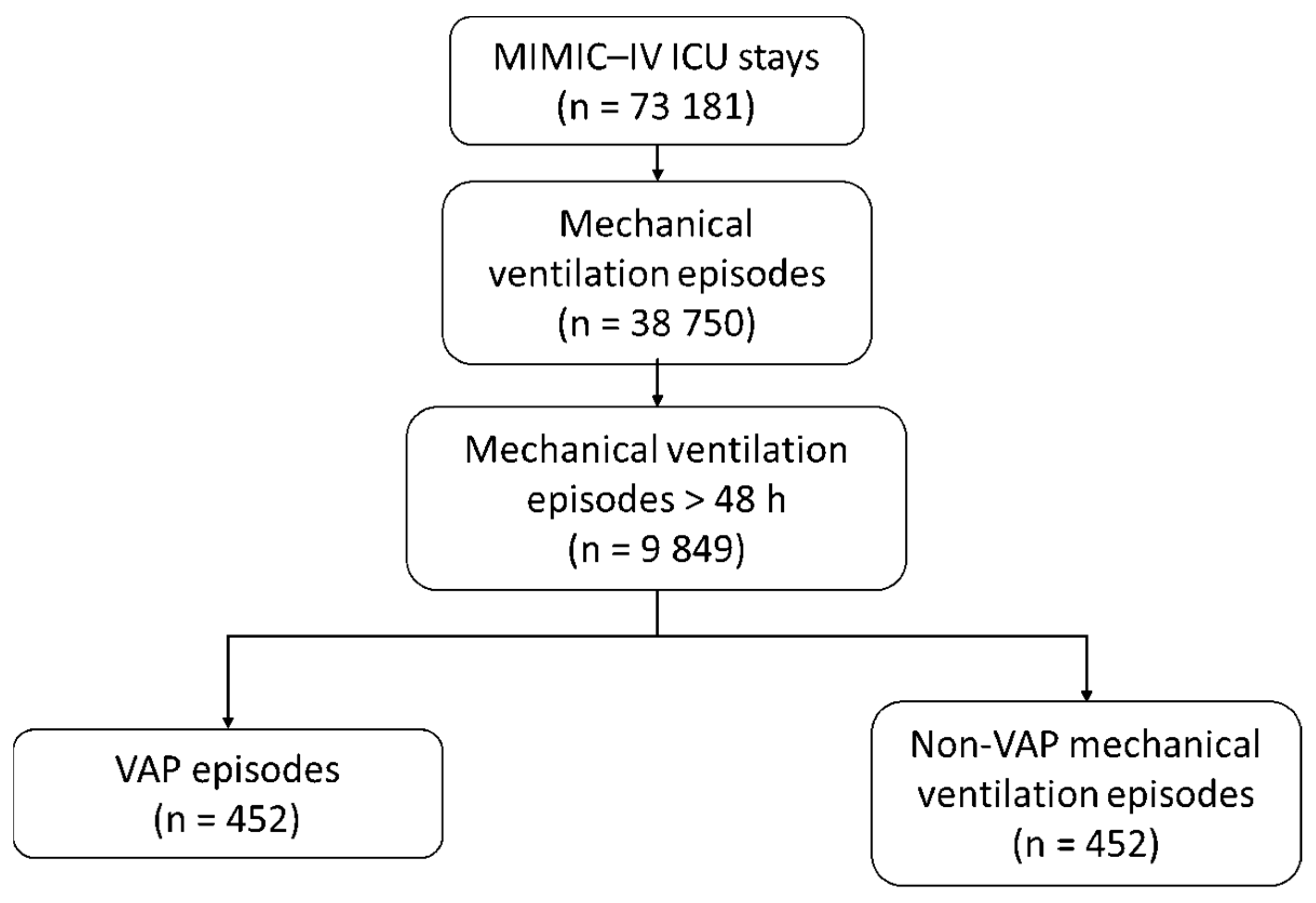 Jcm 14 03380 g001 Jcm 14 03380 g001