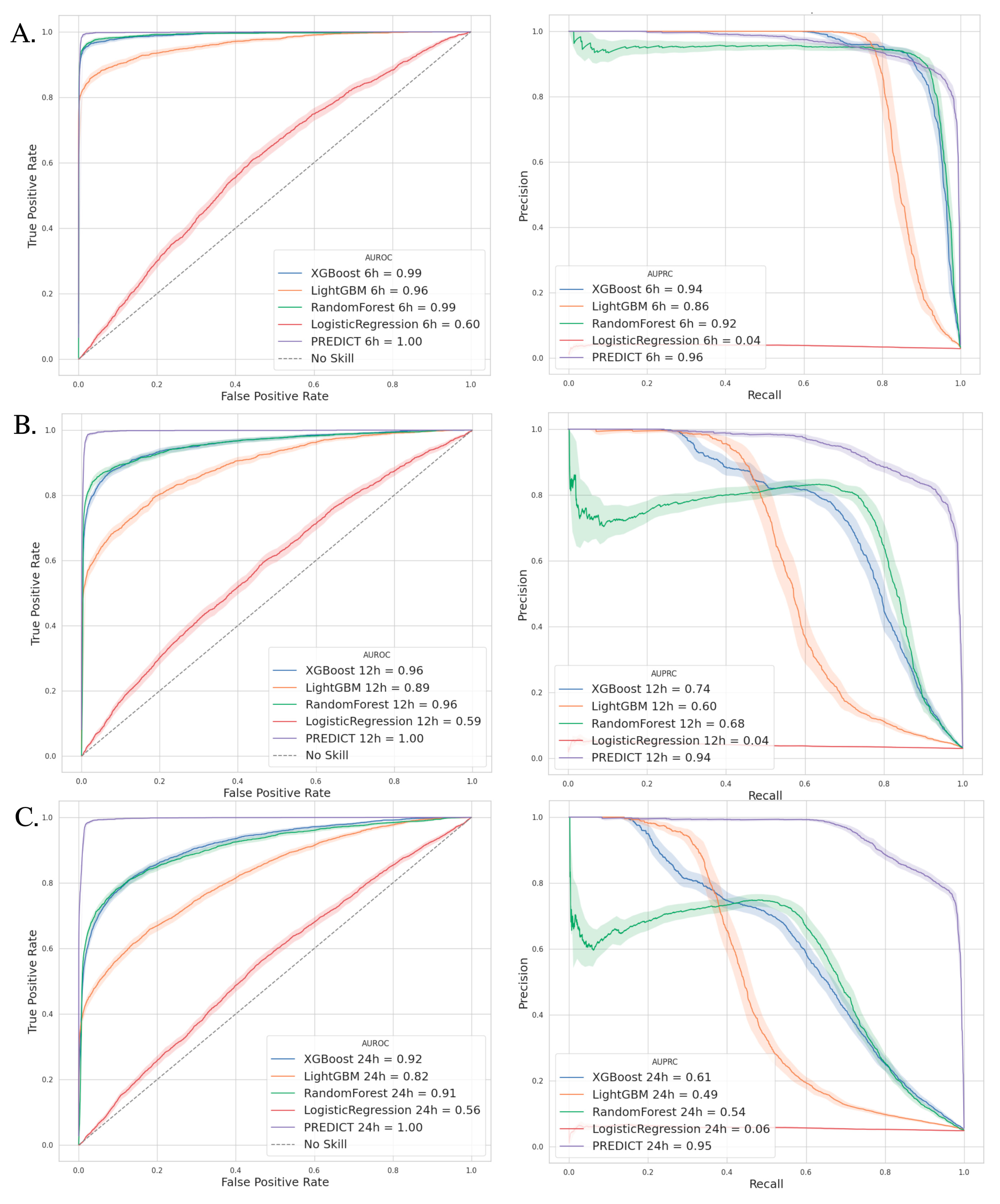 Jcm 14 03380 g003 Jcm 14 03380 g003