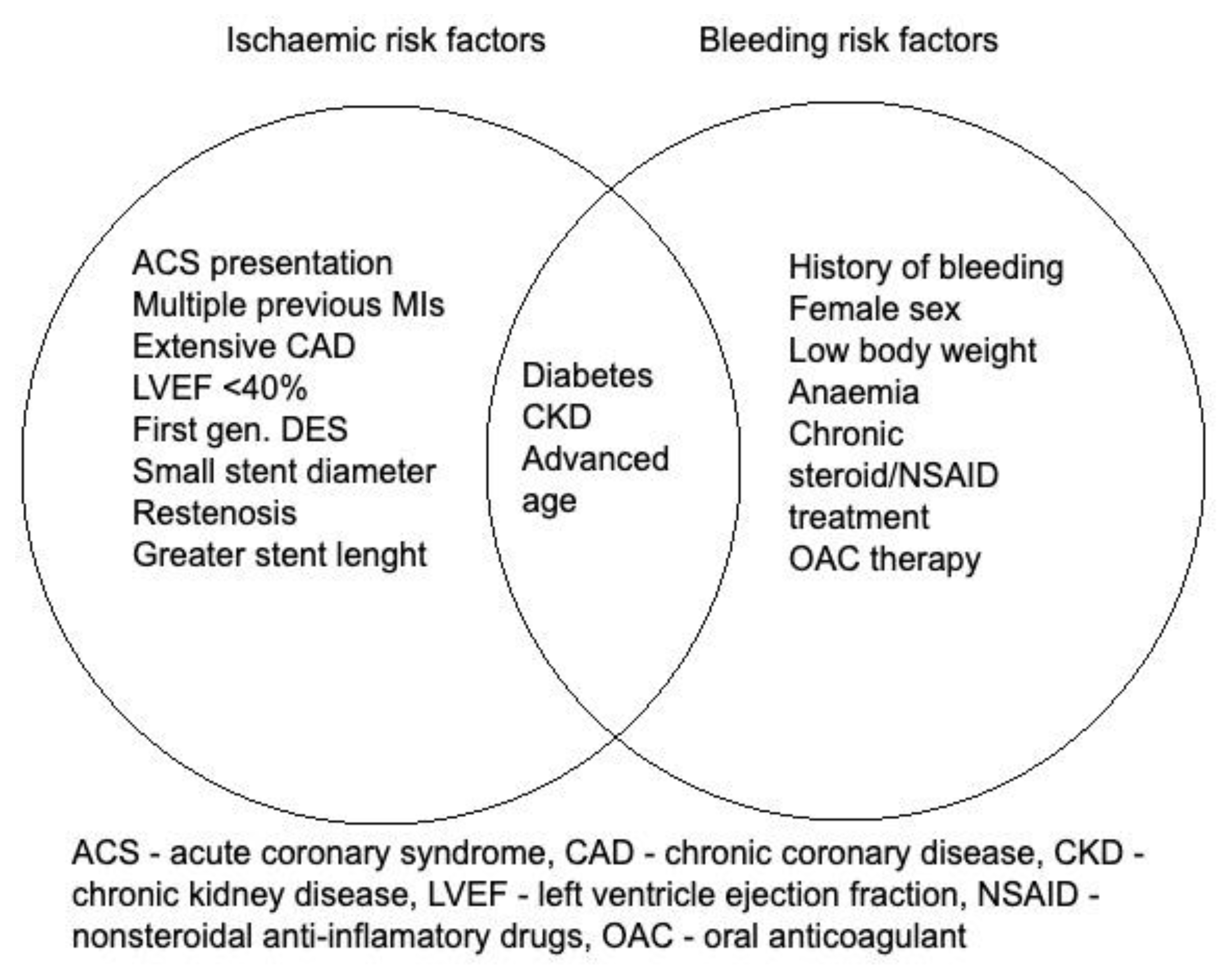 Jcm 14 03391 g002 Jcm 14 03391 g002