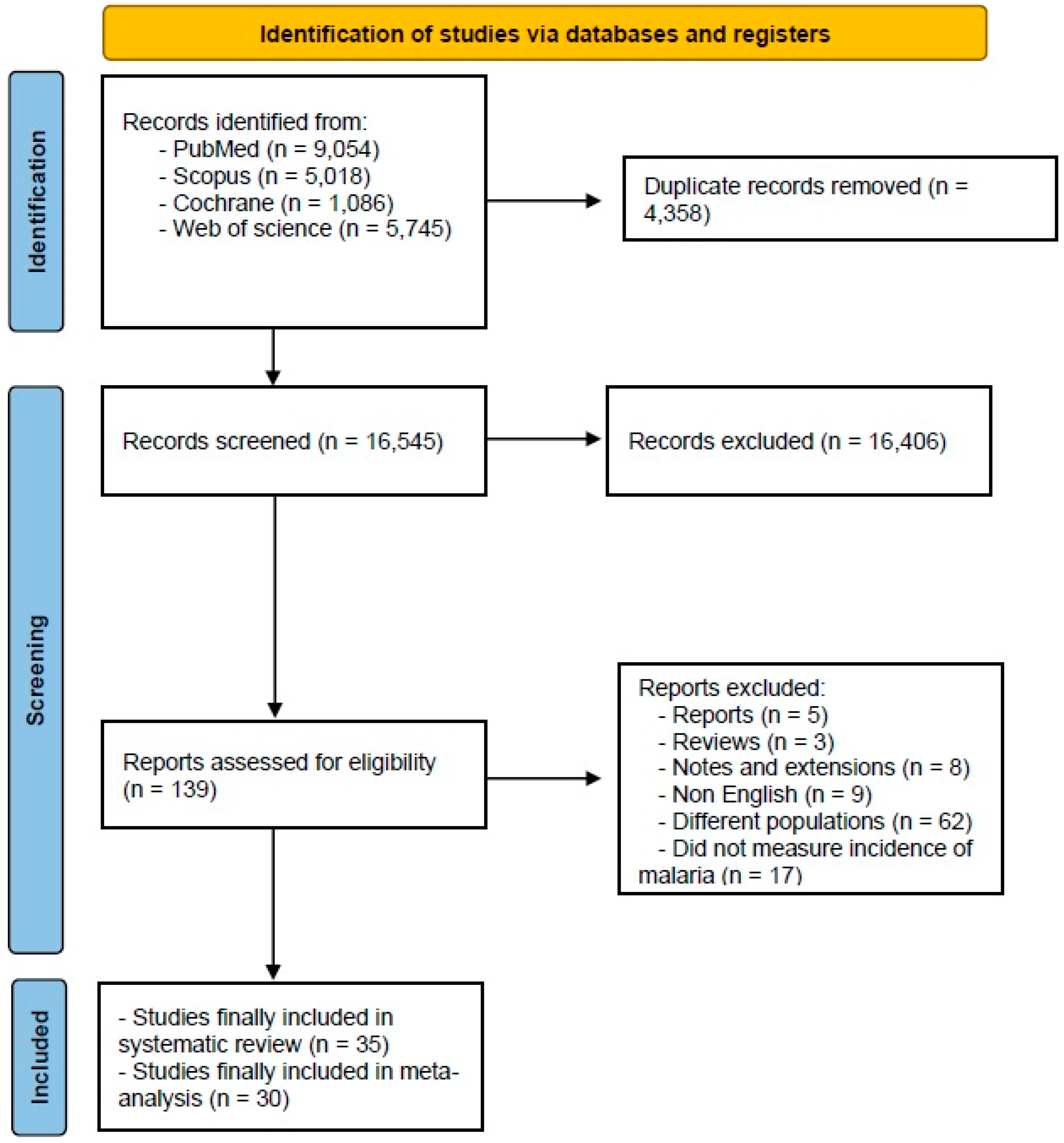 Jcm 14 03396 g001 Jcm 14 03396 g001