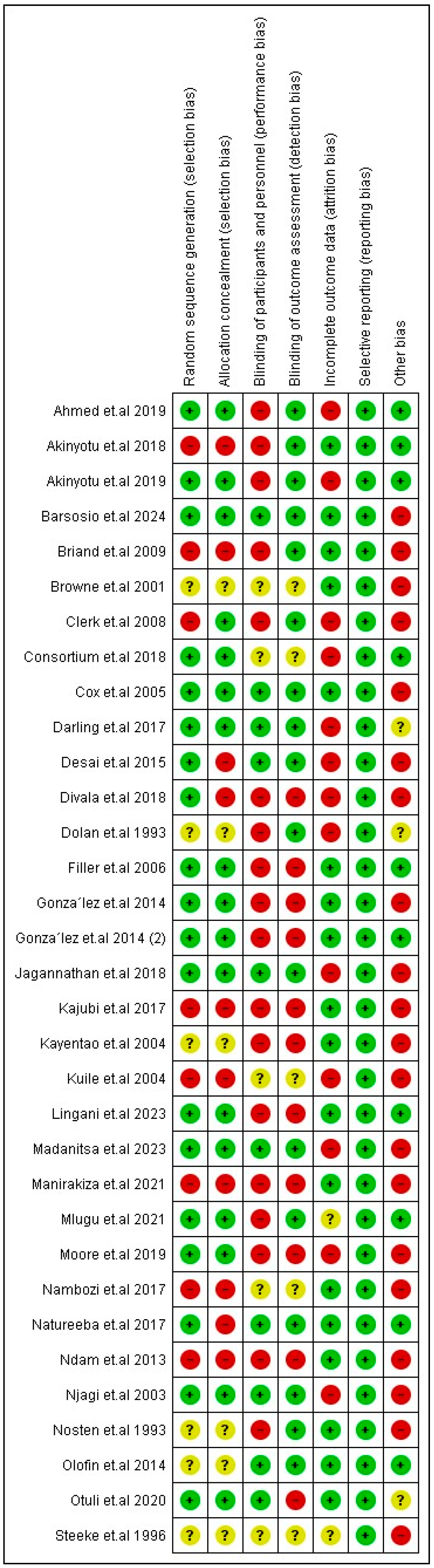 Jcm 14 03396 g002 Jcm 14 03396 g002