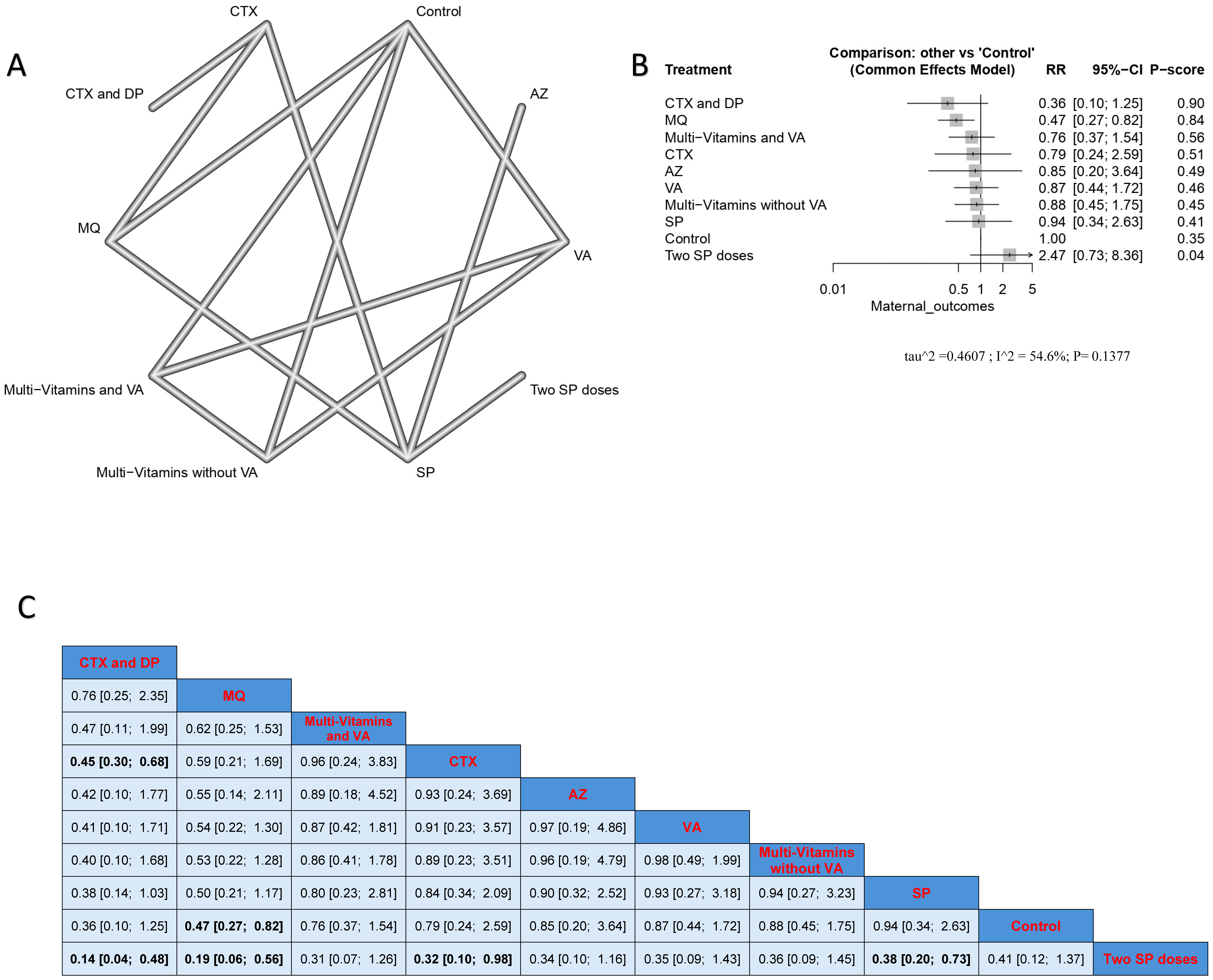 Jcm 14 03396 g003 Jcm 14 03396 g003