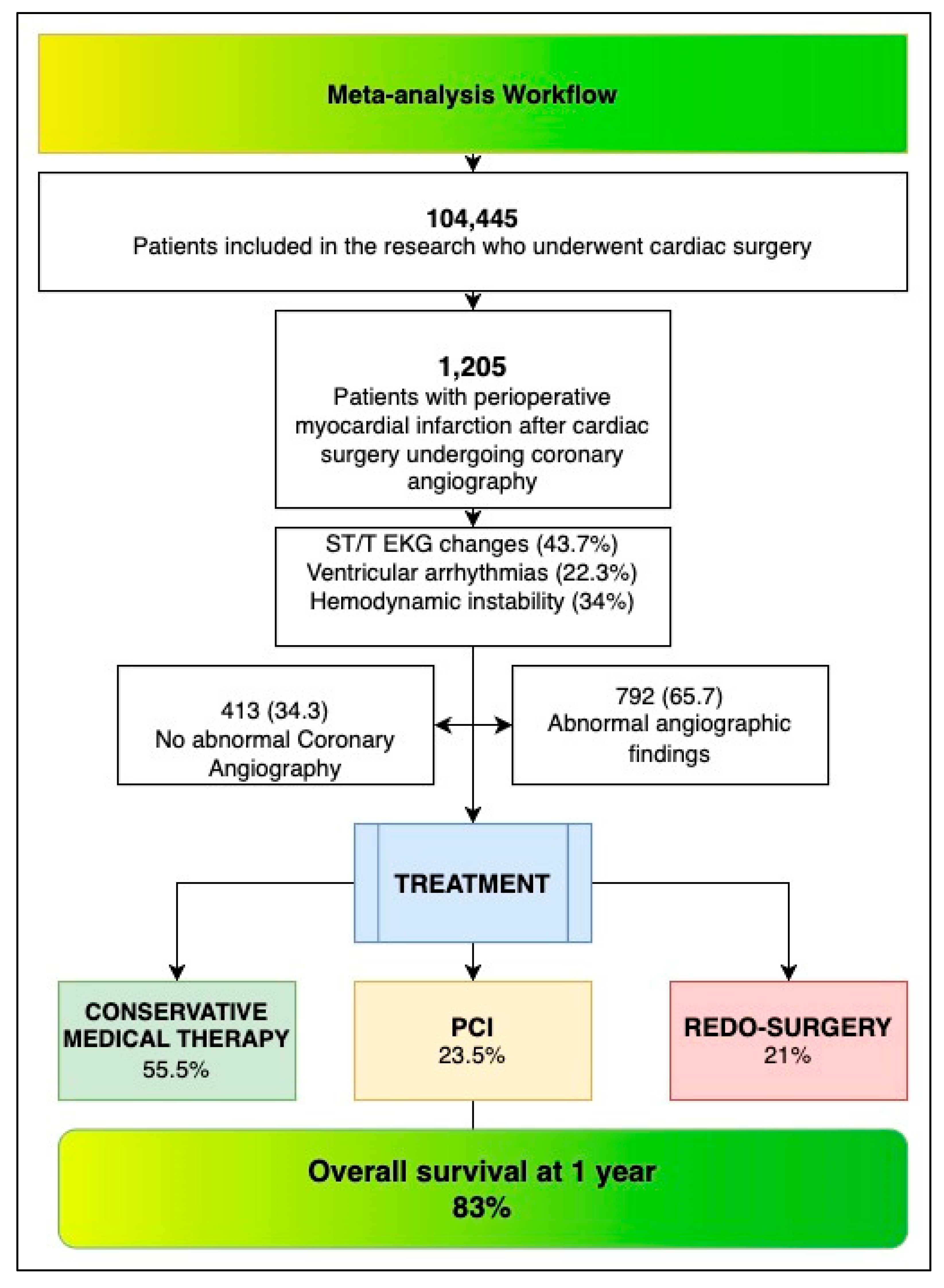 Jcm 14 03407 g001 Jcm 14 03407 g001