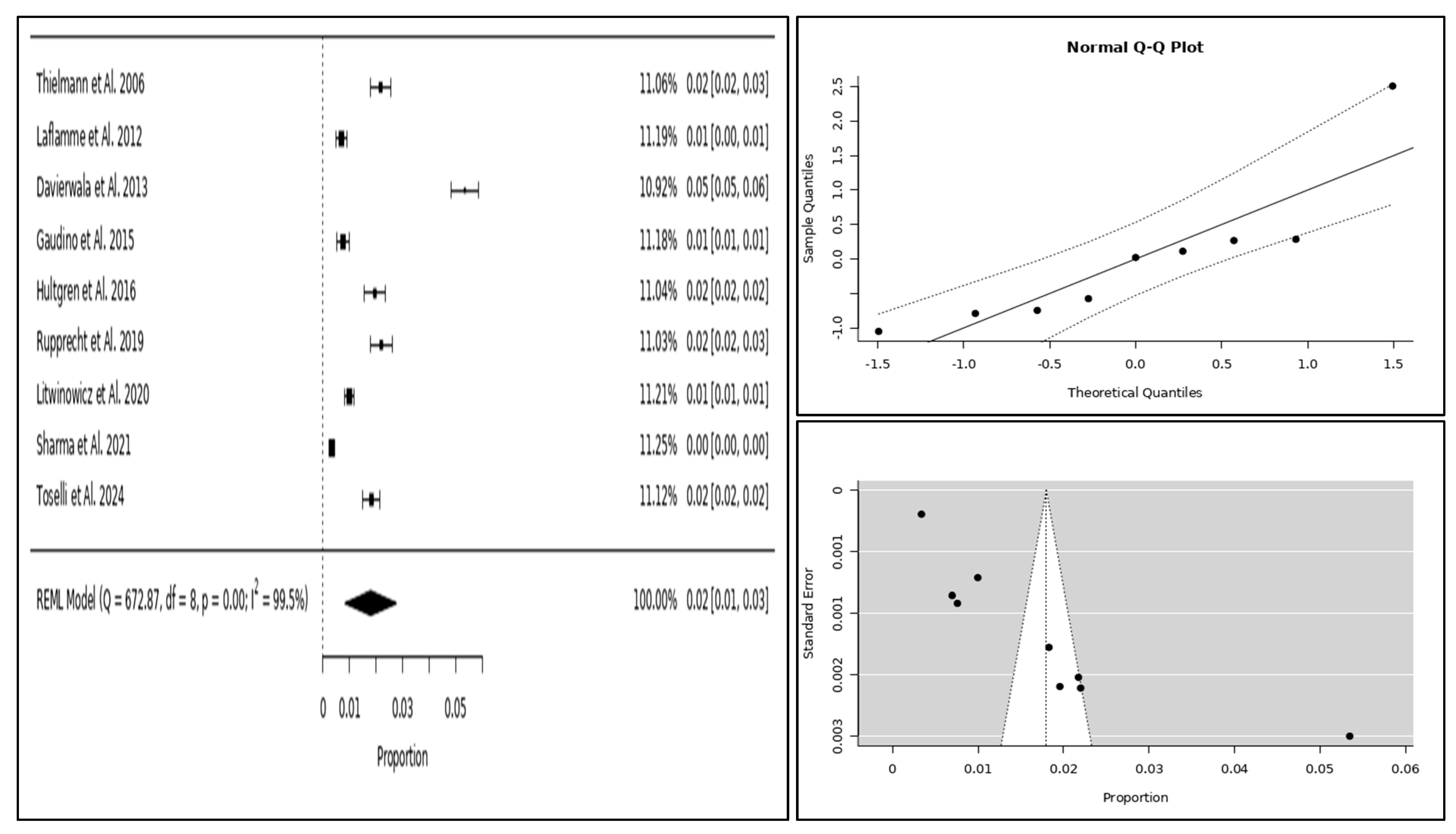 Jcm 14 03407 g002 Jcm 14 03407 g002