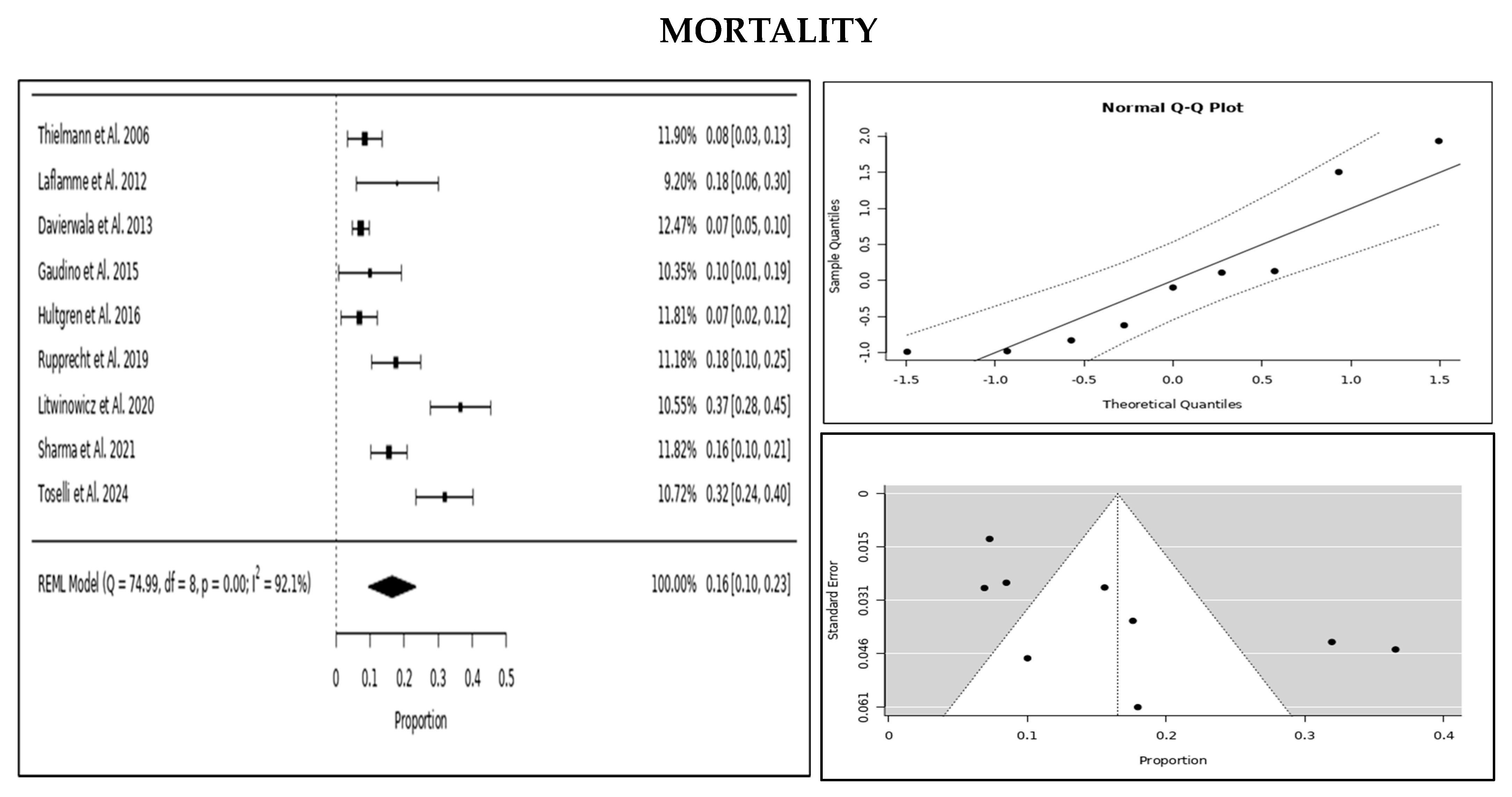 Jcm 14 03407 g003 Jcm 14 03407 g003