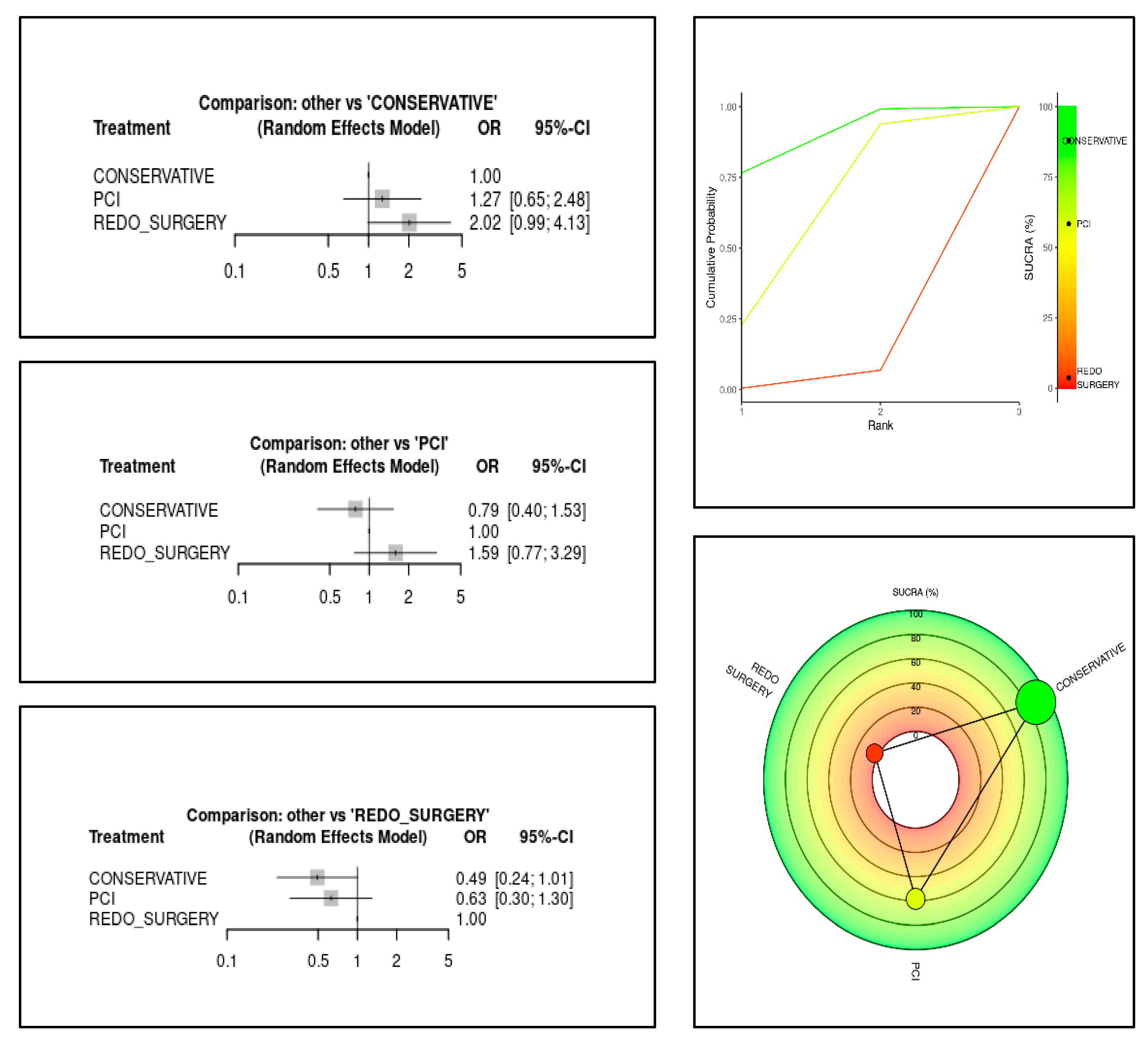 Jcm 14 03407 g006 Jcm 14 03407 g006