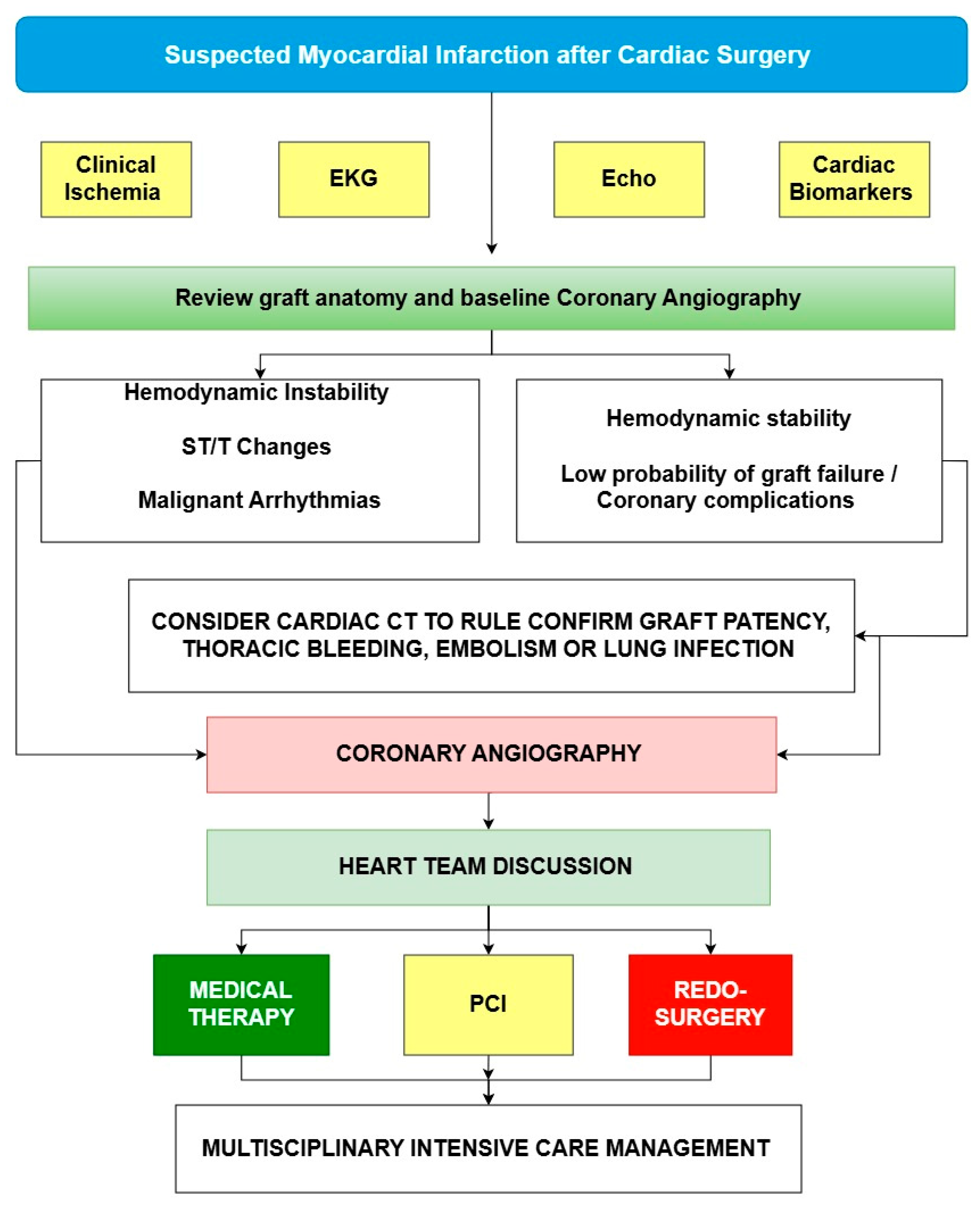 Jcm 14 03407 g007 Jcm 14 03407 g007