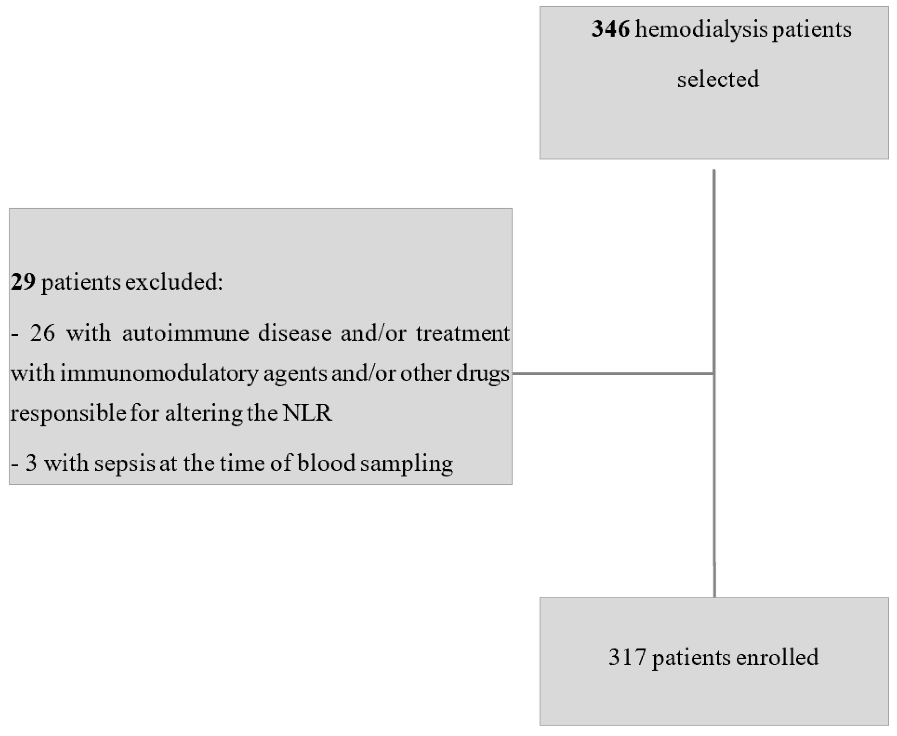 Jcm 14 03411 g001 Jcm 14 03411 g001