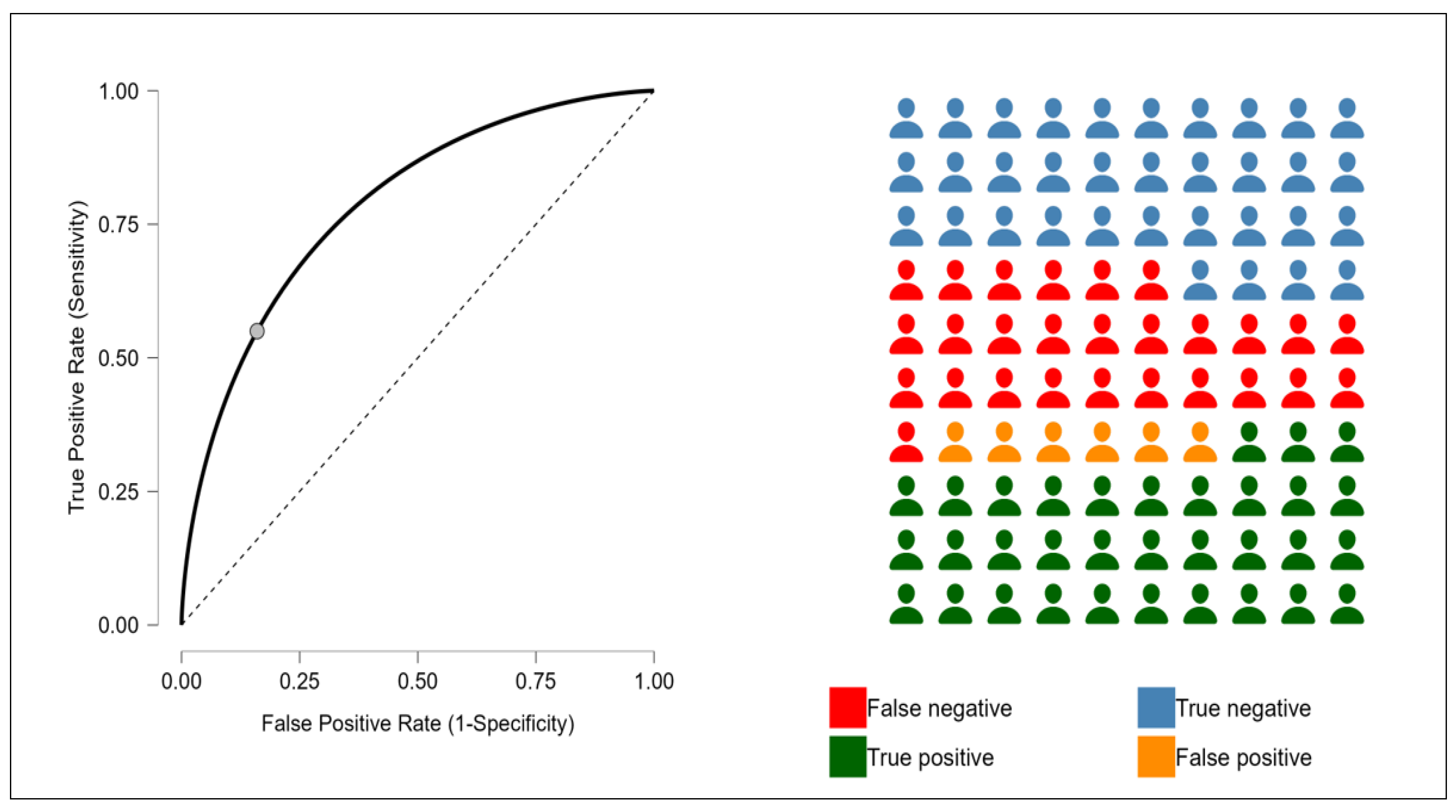 Jcm 14 03411 g003 Jcm 14 03411 g003