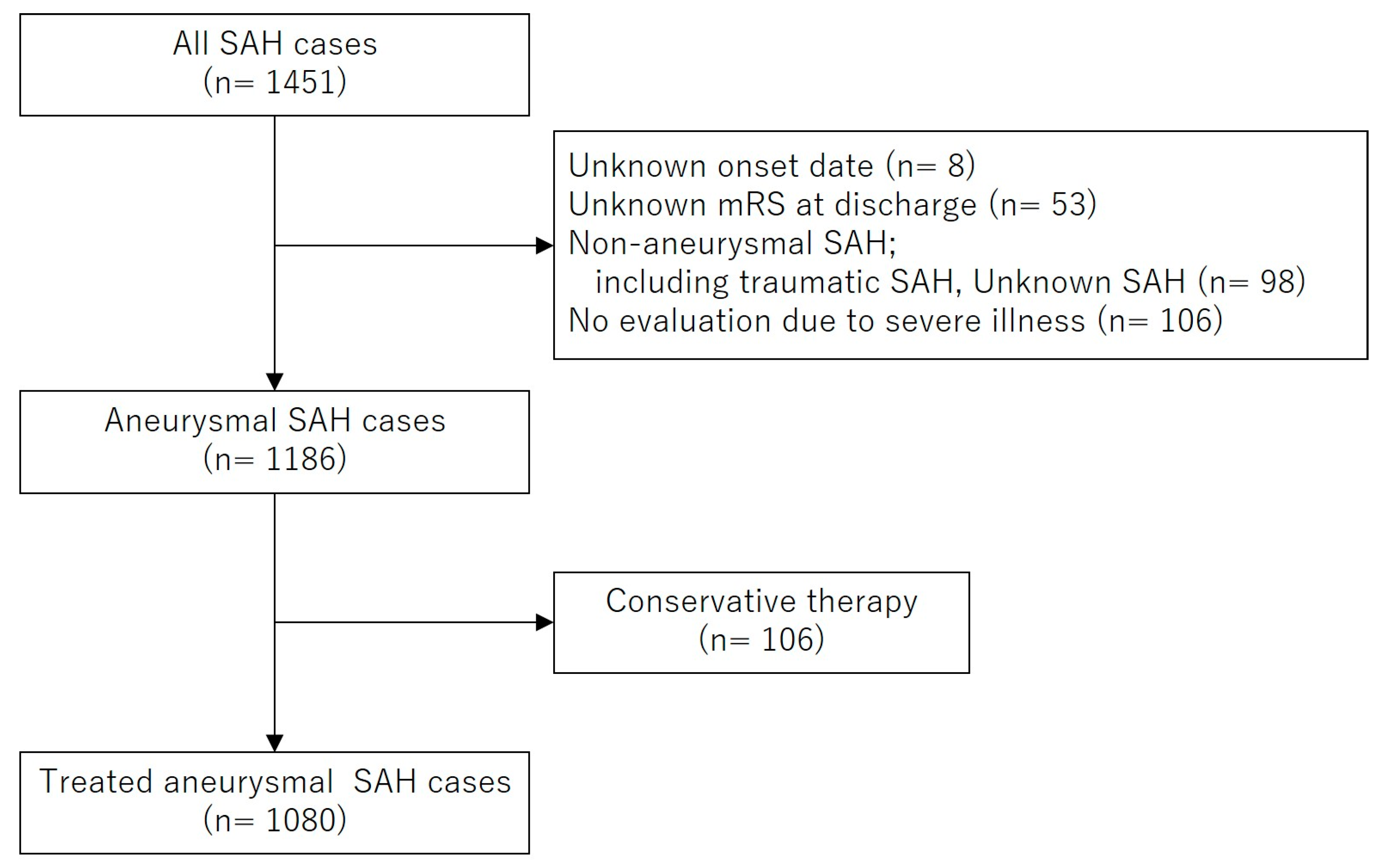 Jcm 14 03537 g001 Jcm 14 03537 g001