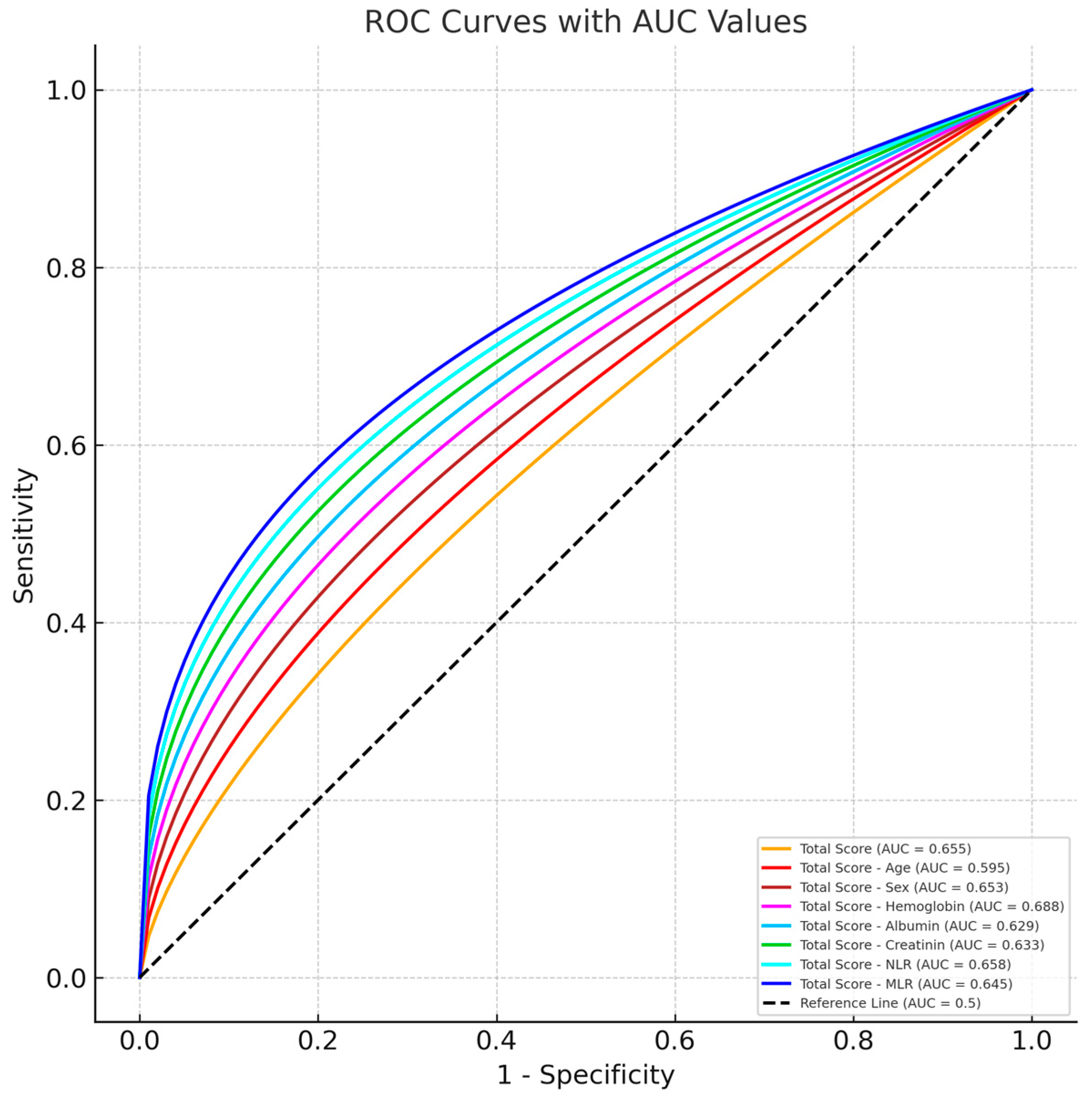 Jcm 14 03538 g001 Jcm 14 03538 g001