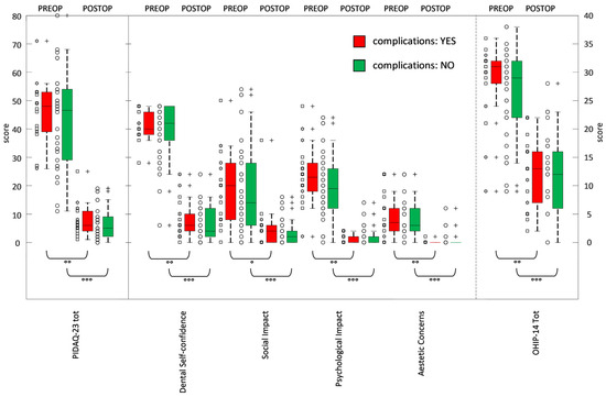 Psychosocial Impact of Maxilla-For-All® Treatment Using Standard