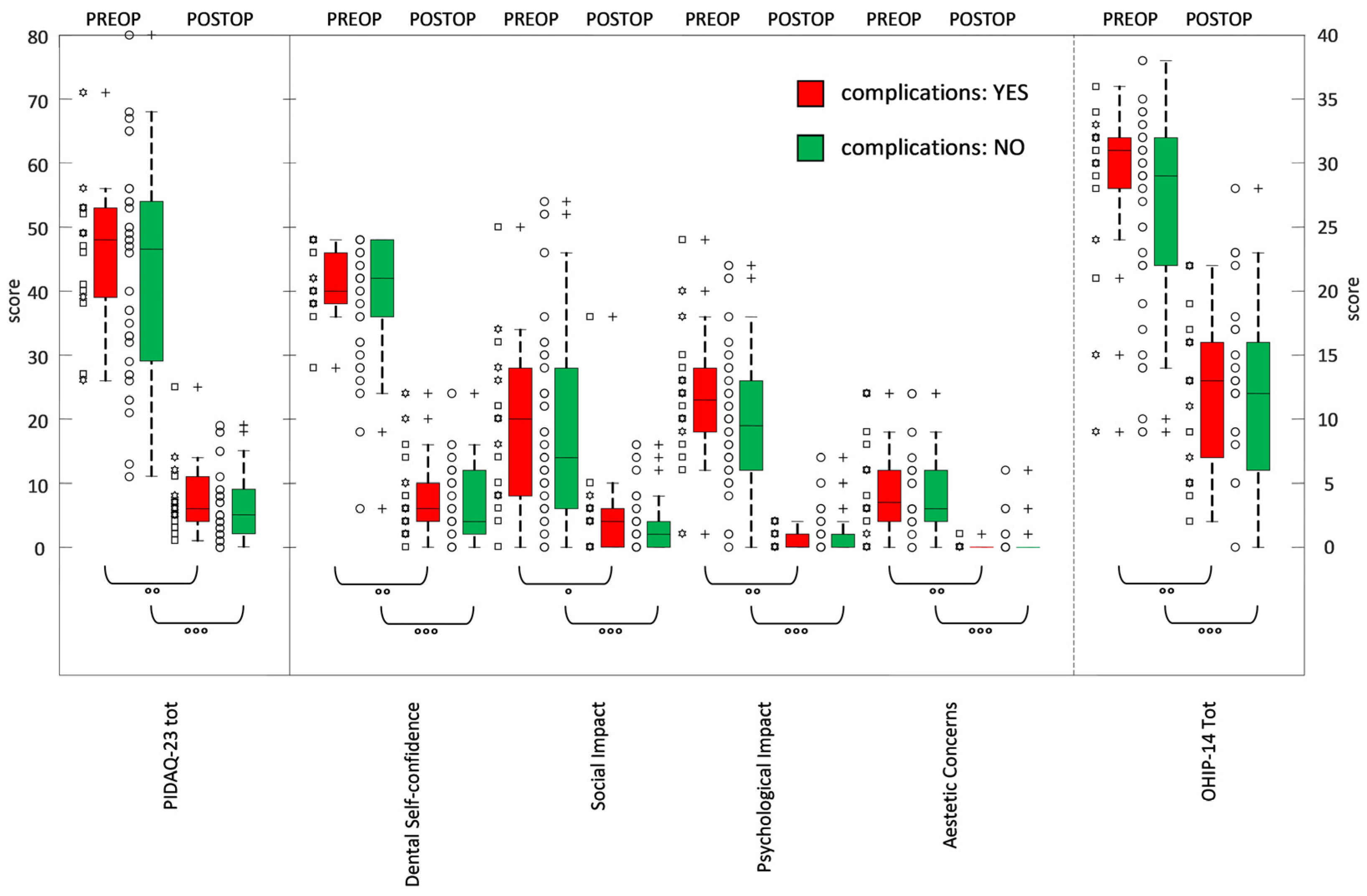 Psychosocial Impact of Maxilla-For-All® Treatment Using