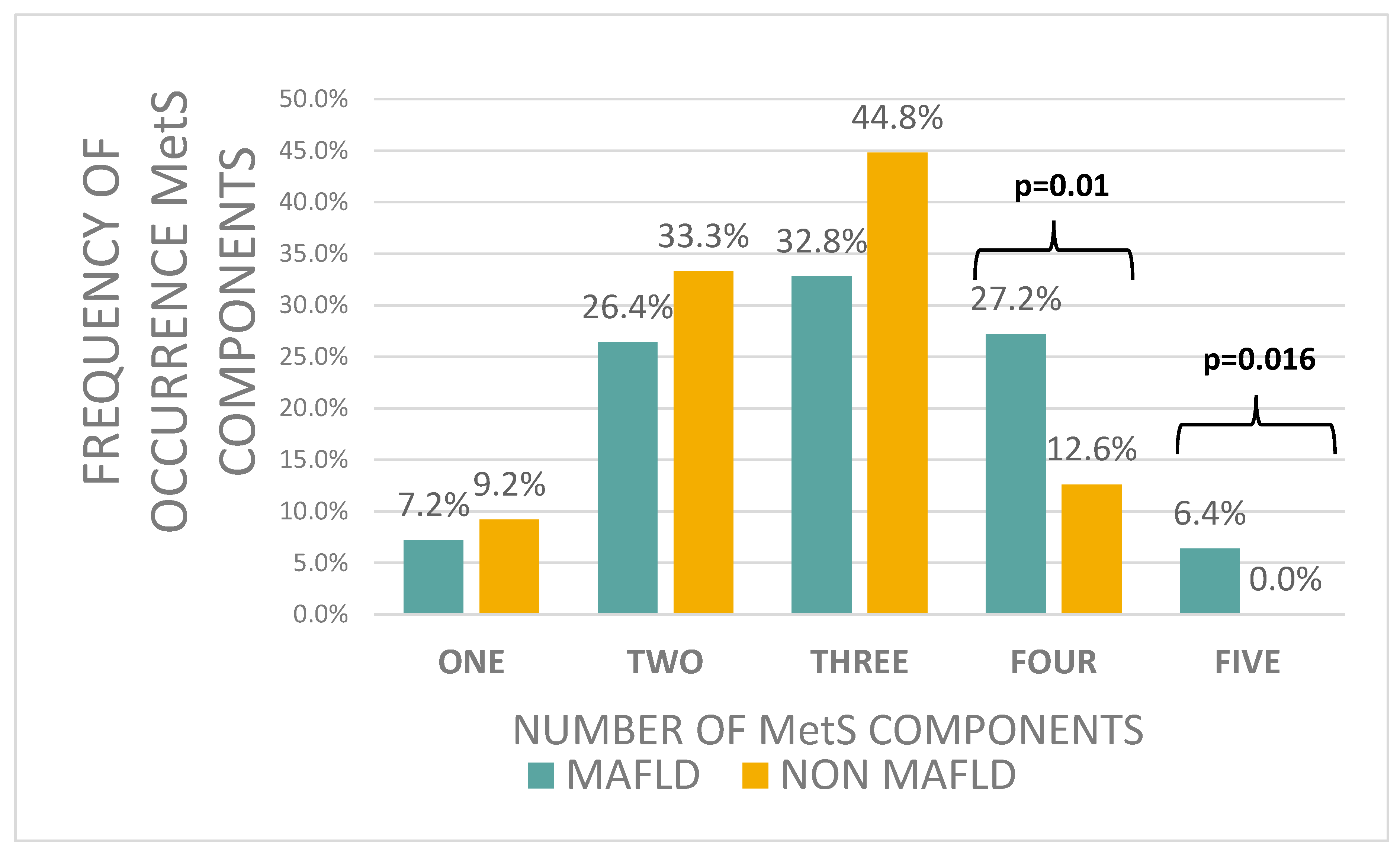 Jcm 14 03565 g001 Jcm 14 03565 g001