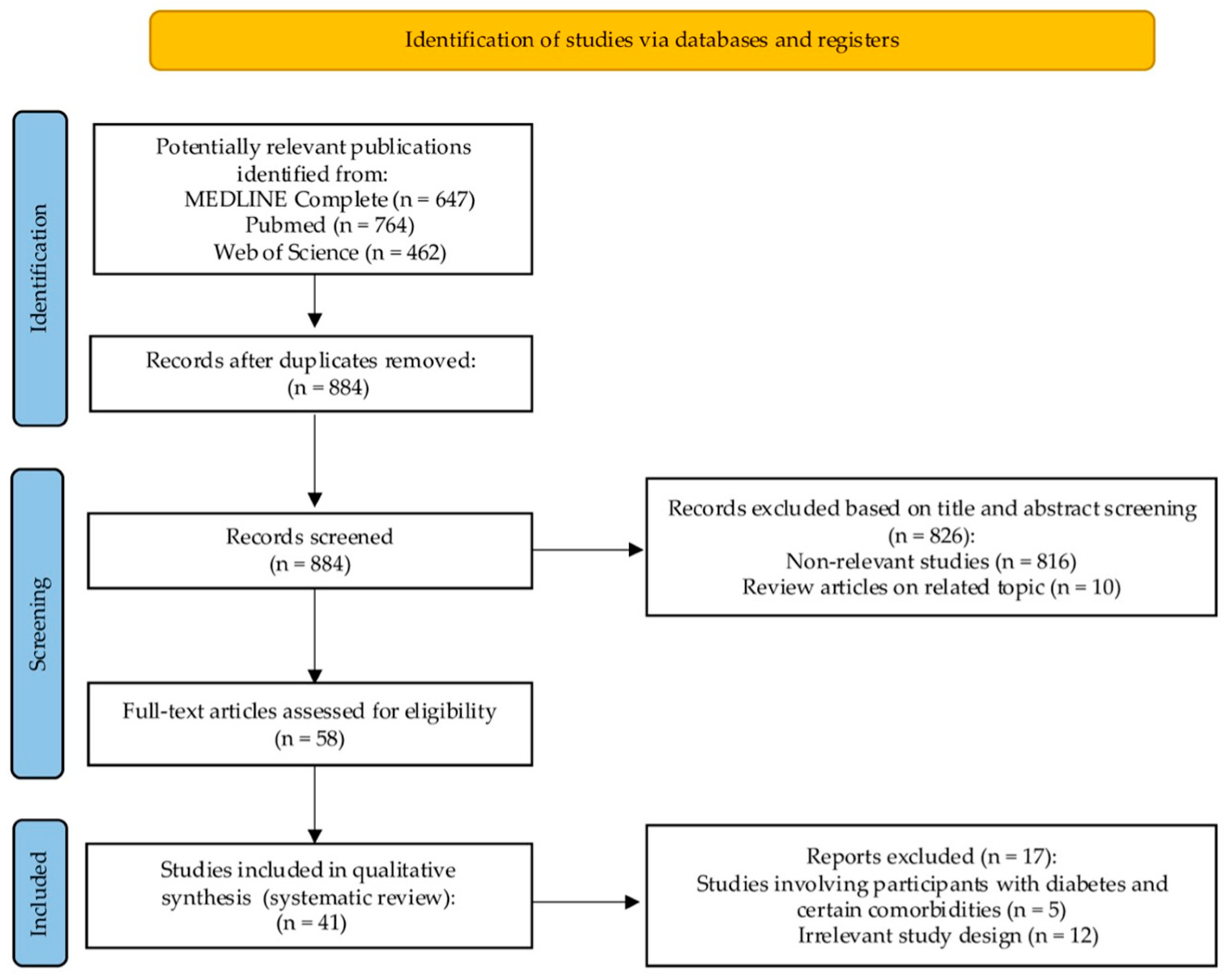 Jcm 14 03588 g001 Jcm 14 03588 g001