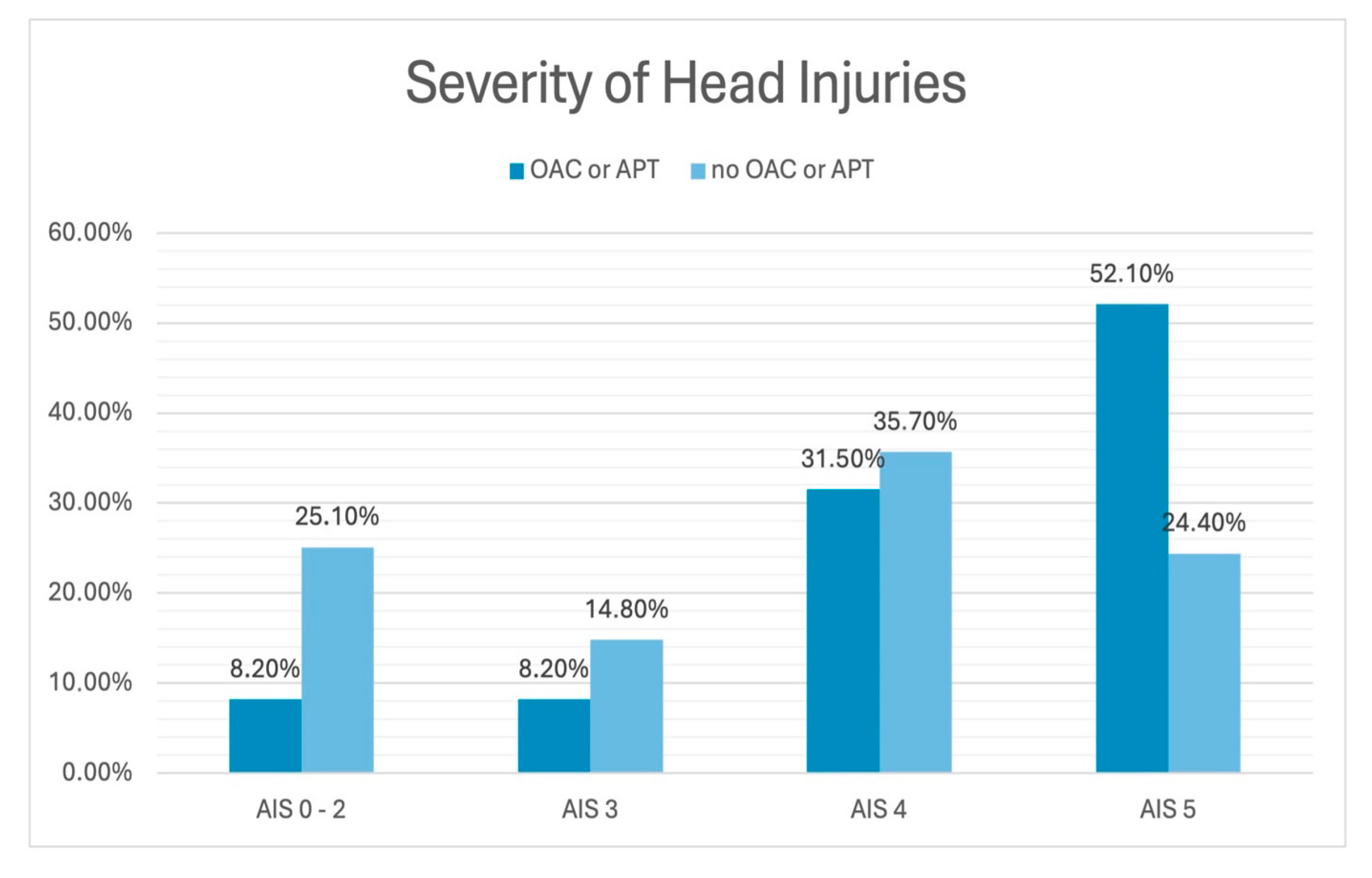 Jcm 14 03614 g002 Jcm 14 03614 g002