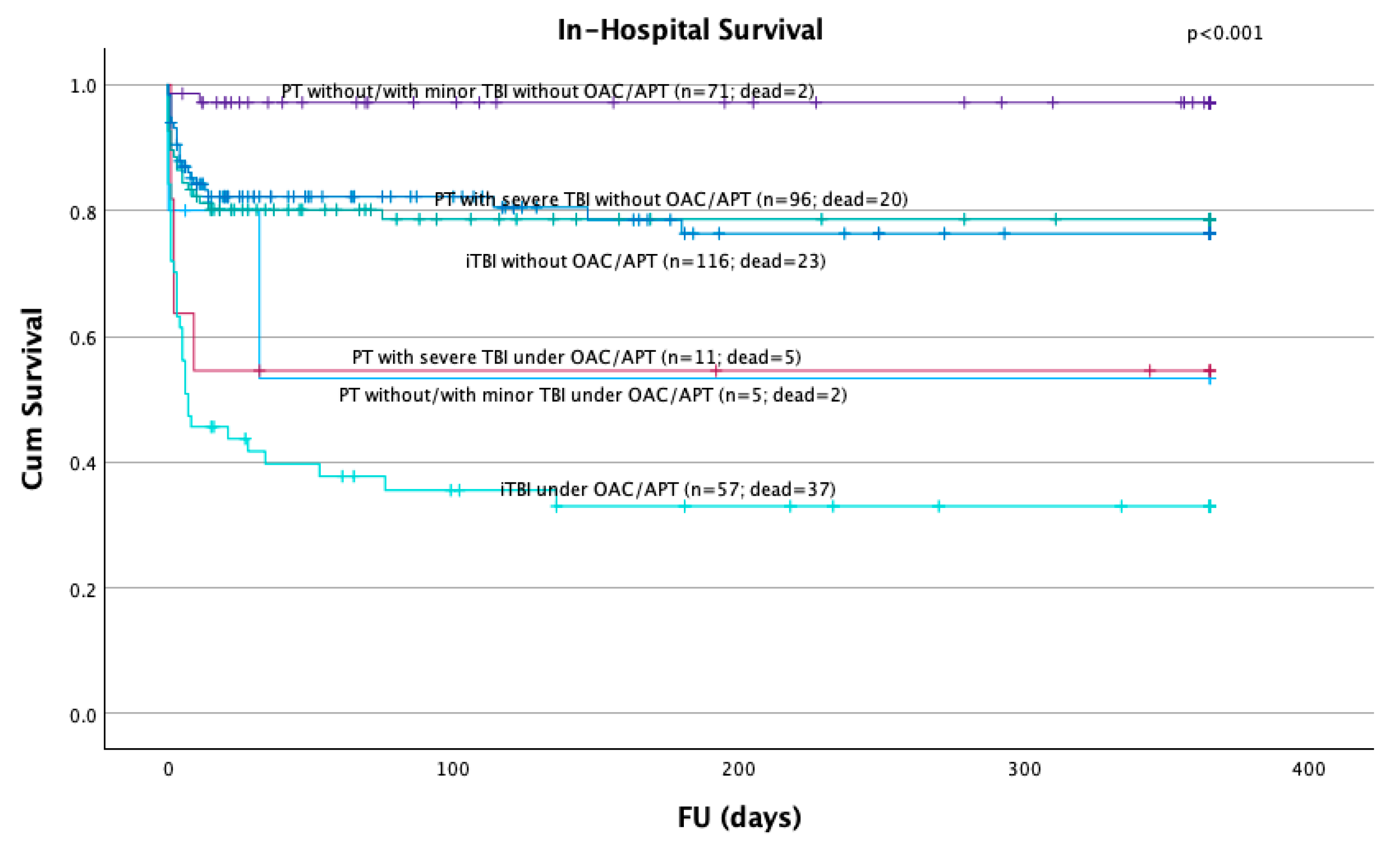 Jcm 14 03614 g003 Jcm 14 03614 g003