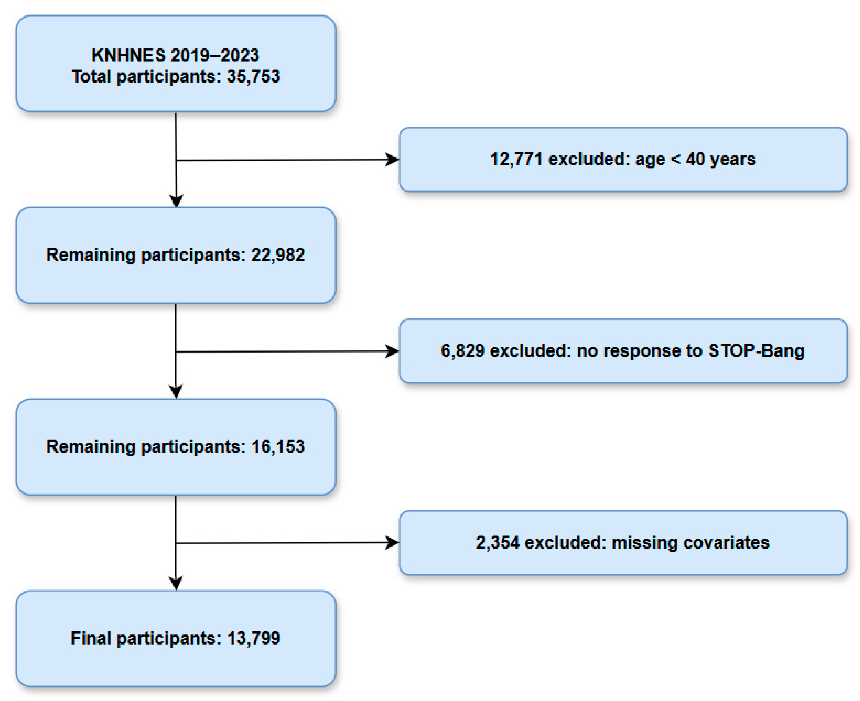 Jcm 14 03616 g001 Jcm 14 03616 g001