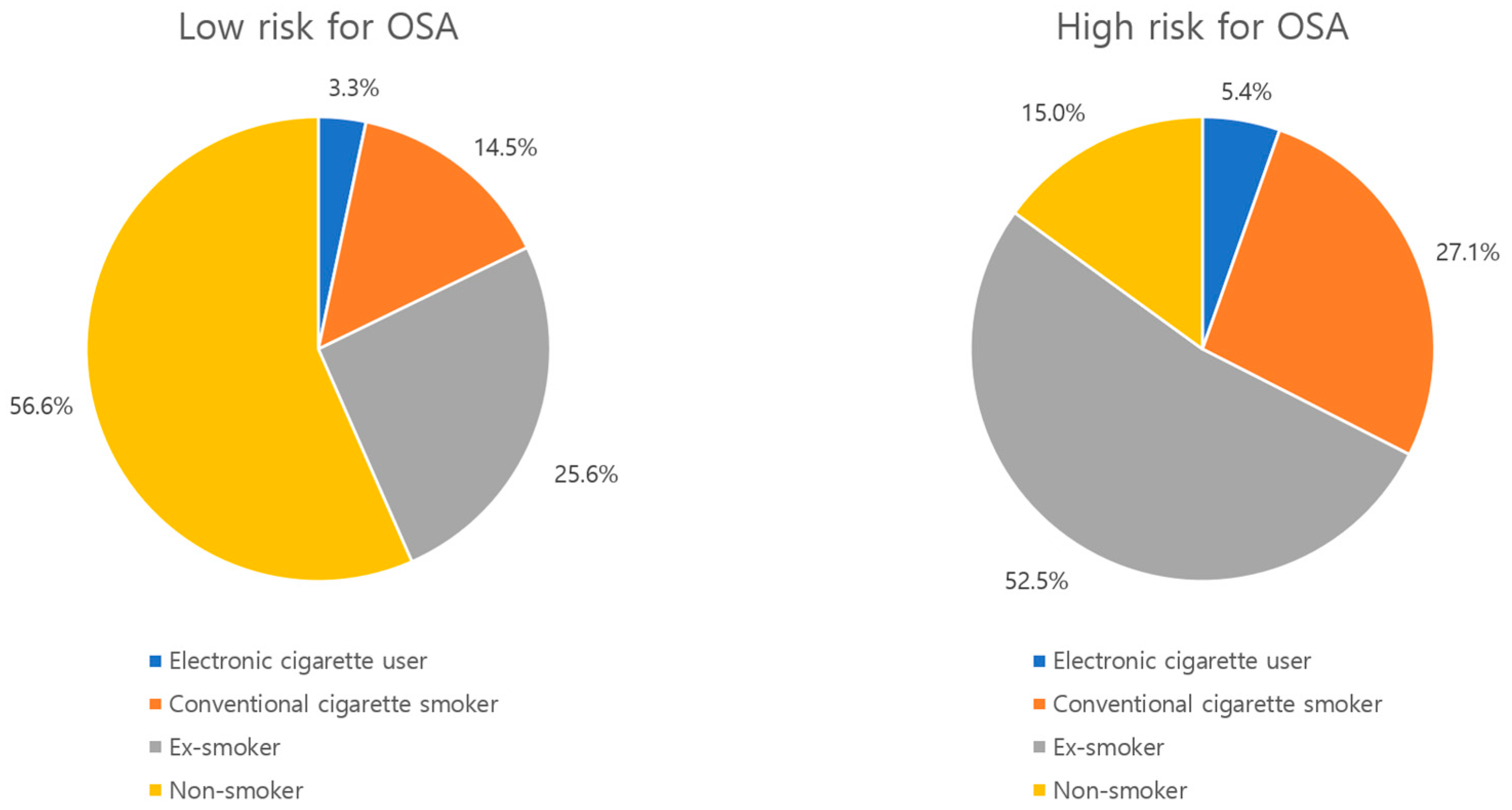 Jcm 14 03616 g002 Jcm 14 03616 g002