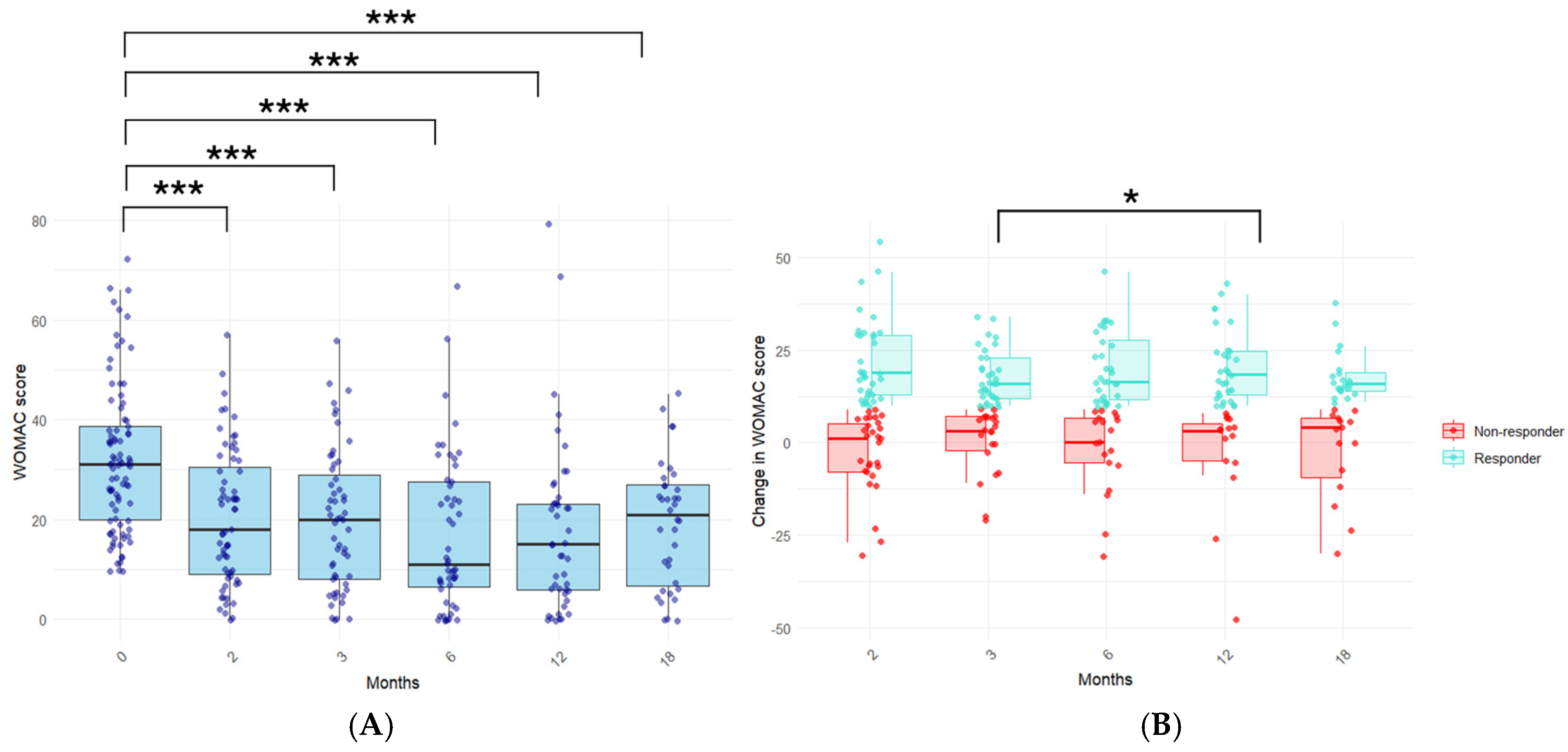 Jcm 14 03627 g002 Jcm 14 03627 g002