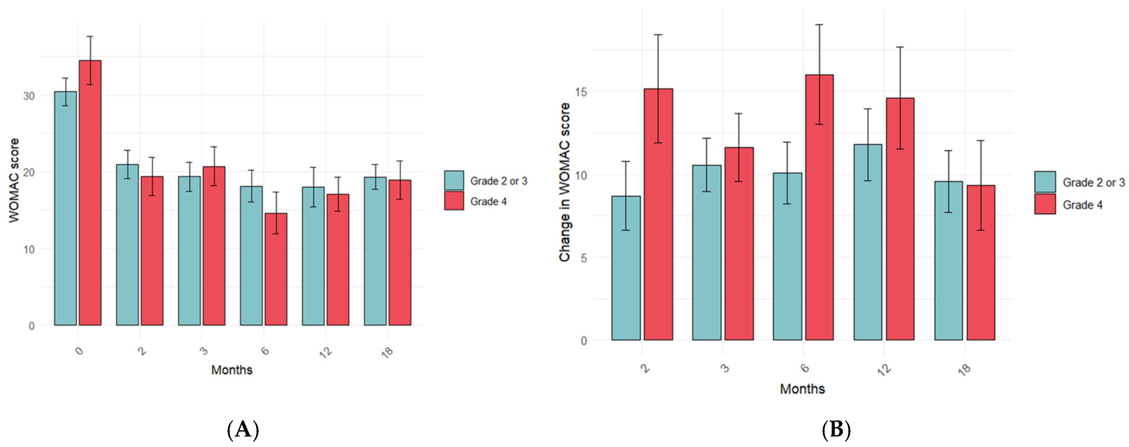 Jcm 14 03627 g004 Jcm 14 03627 g004