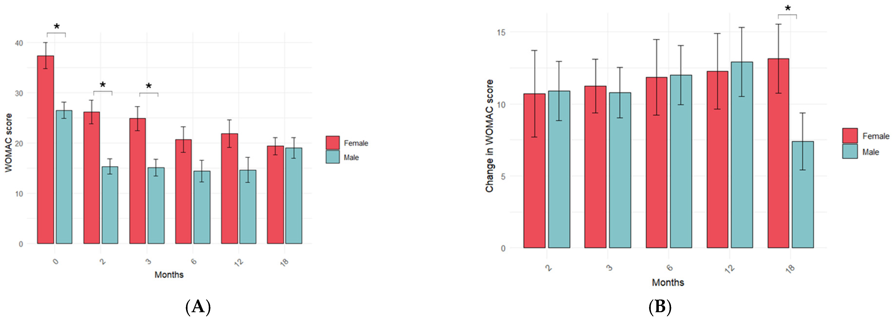 Jcm 14 03627 g005 Jcm 14 03627 g005