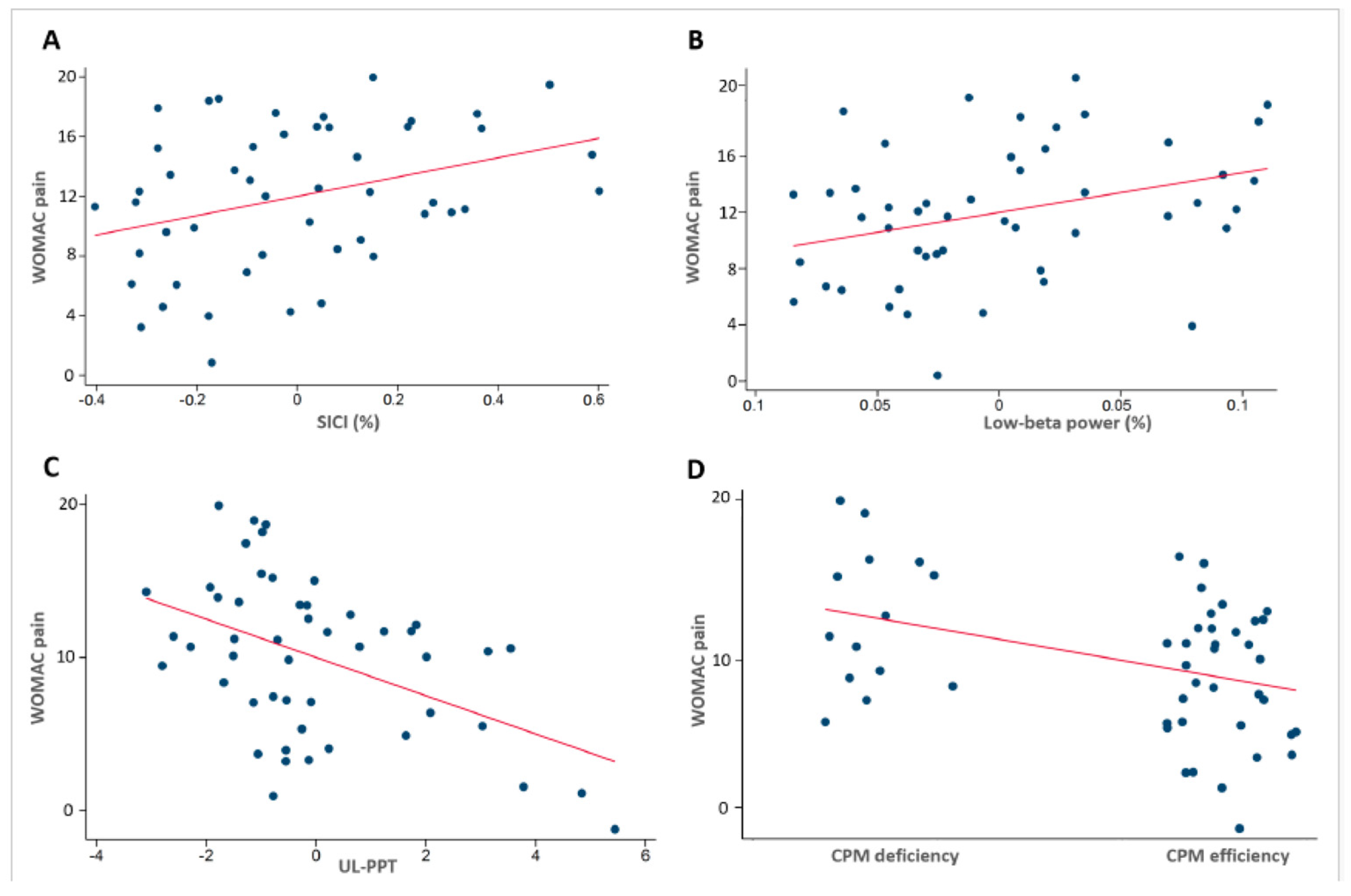Jcm 14 03633 g001 Jcm 14 03633 g001