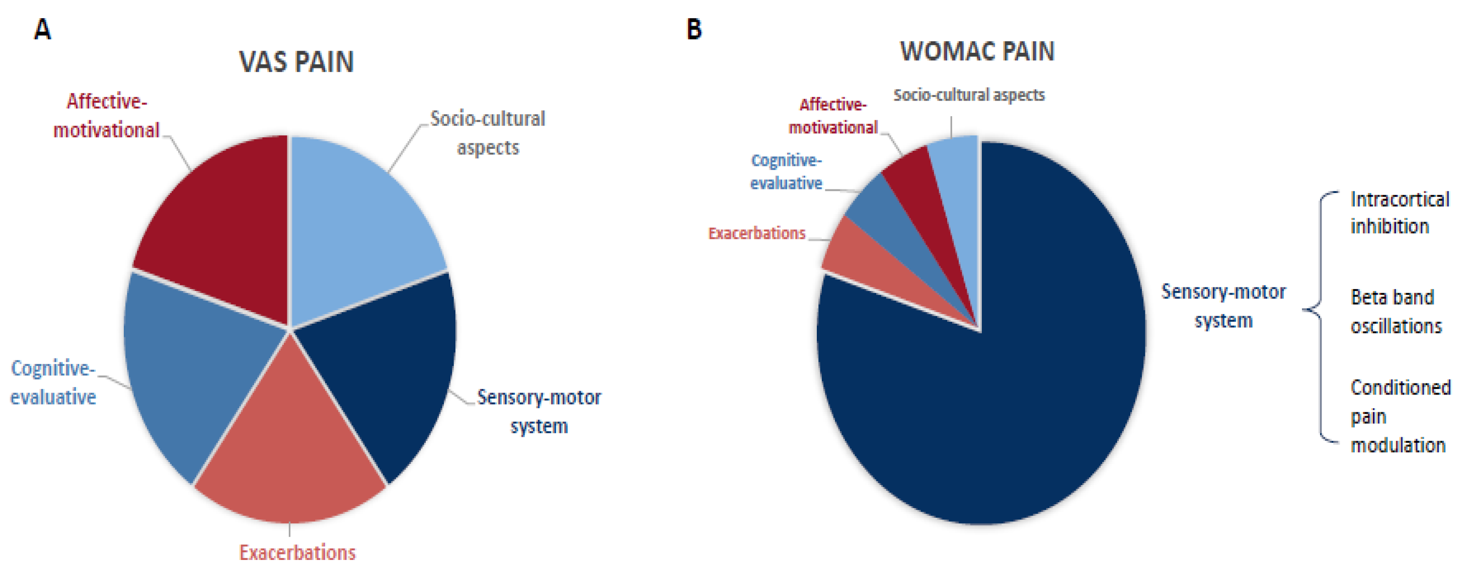 Jcm 14 03633 g002 Jcm 14 03633 g002