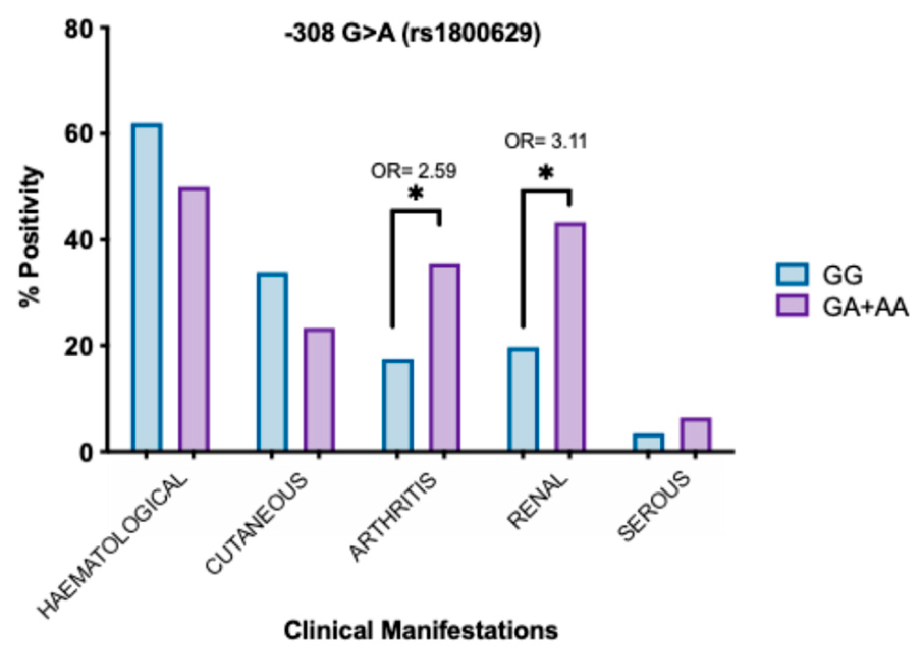 Jcm 14 03693 g002 Jcm 14 03693 g002
