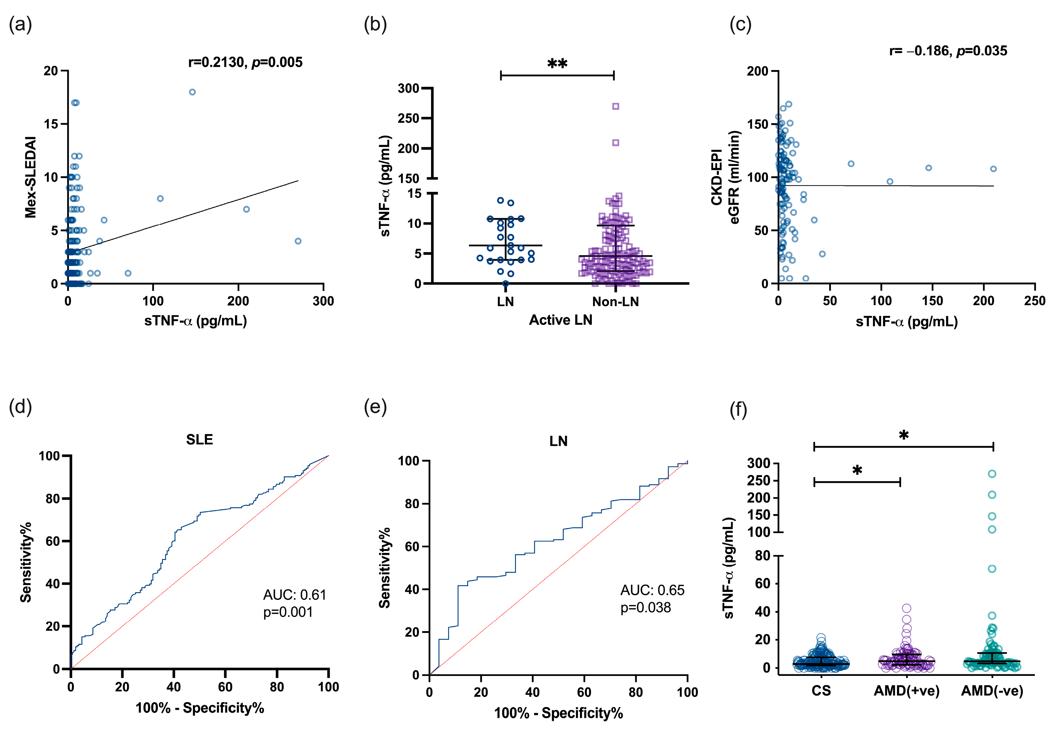 Jcm 14 03693 g003 Jcm 14 03693 g003