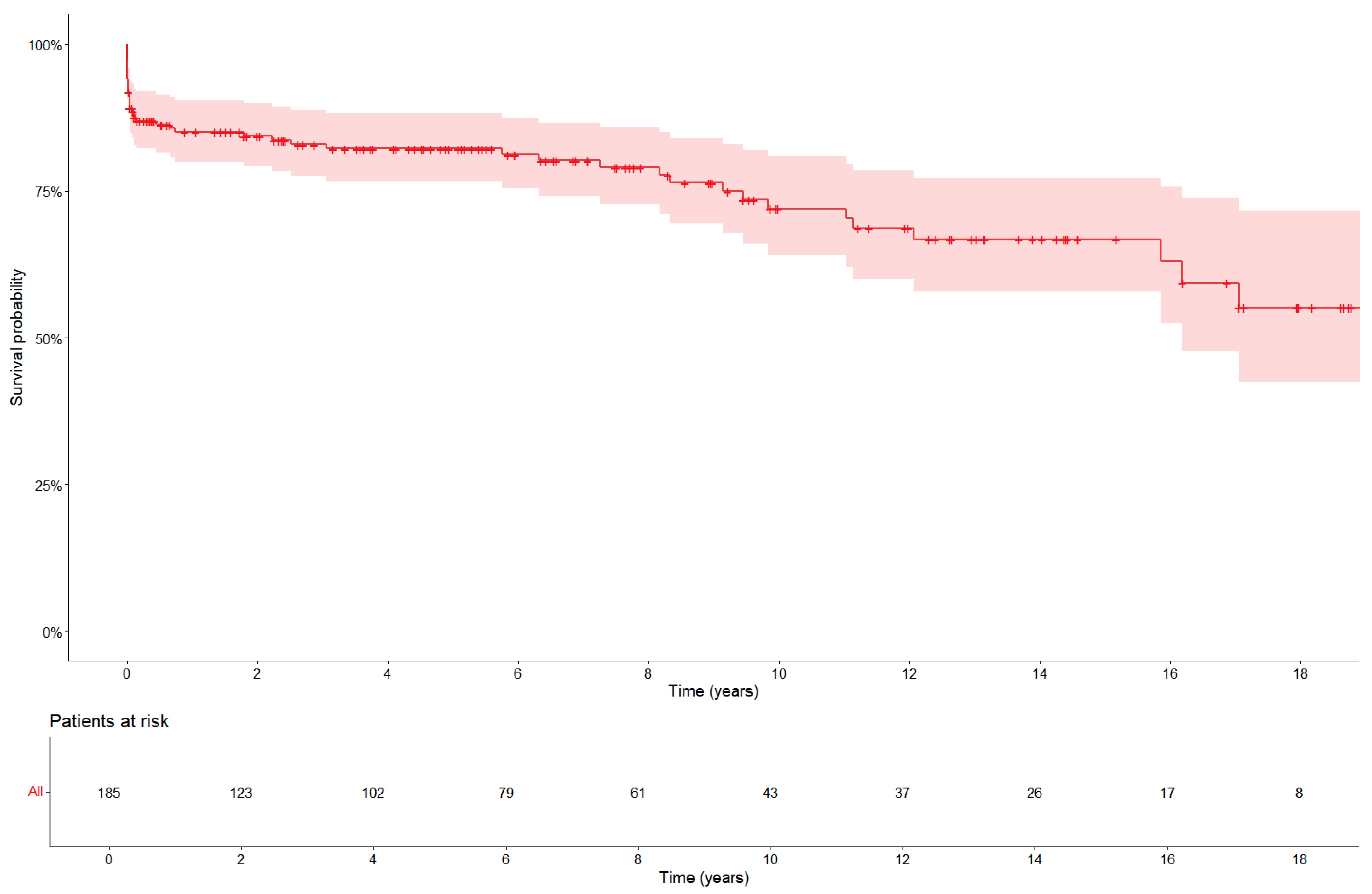 Jcm 14 03727 g001 Jcm 14 03727 g001
