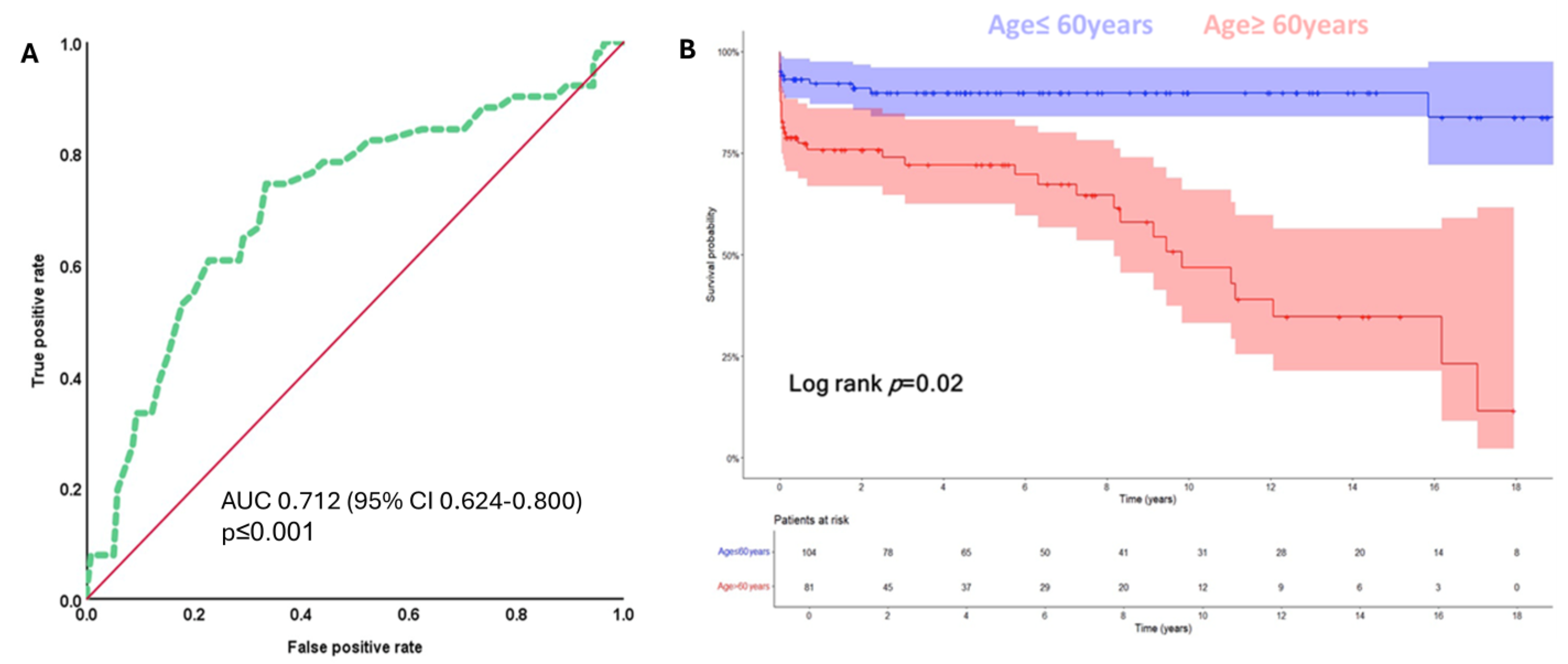 Jcm 14 03727 g003 Jcm 14 03727 g003