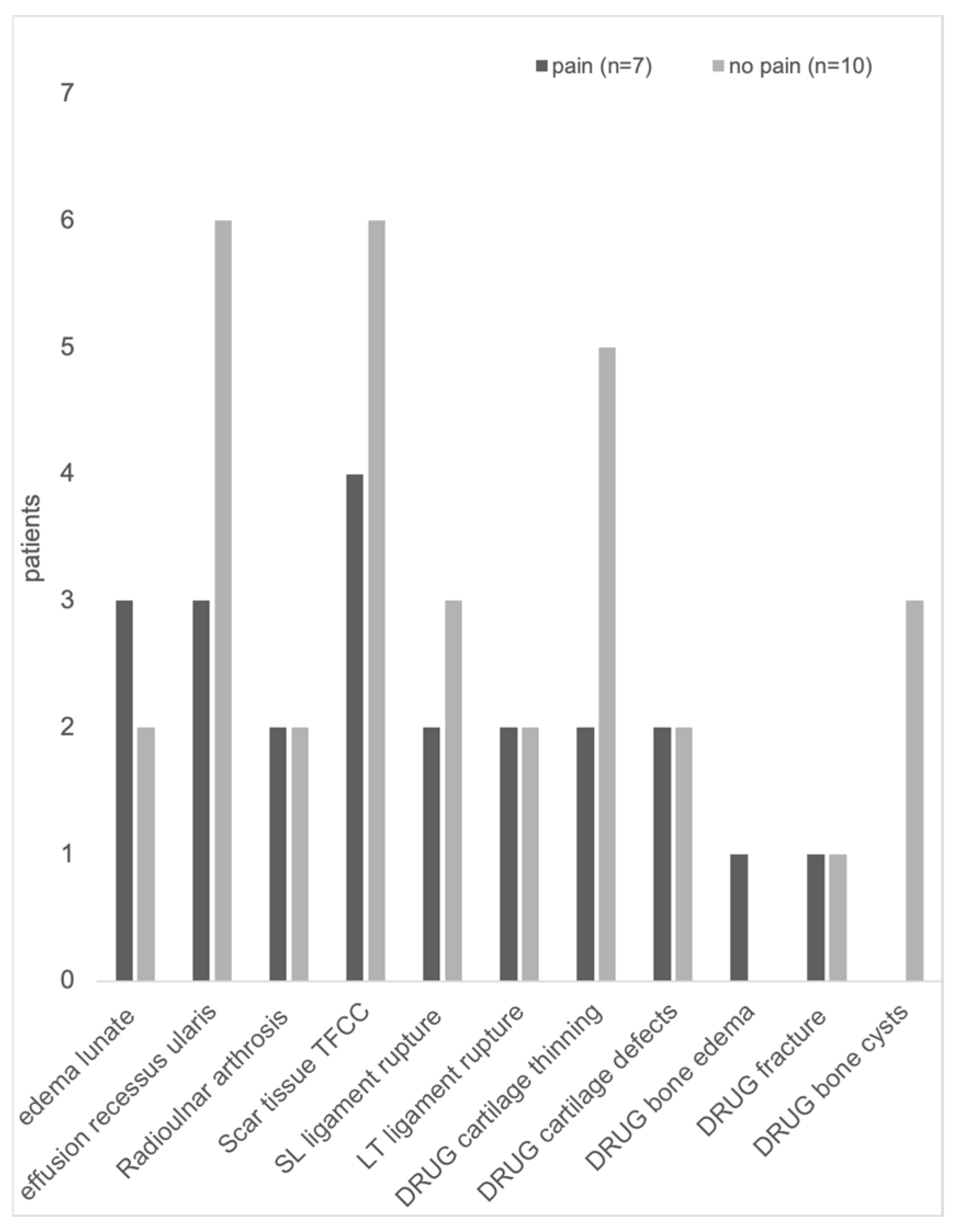 Jcm 14 03729 g002 Jcm 14 03729 g002