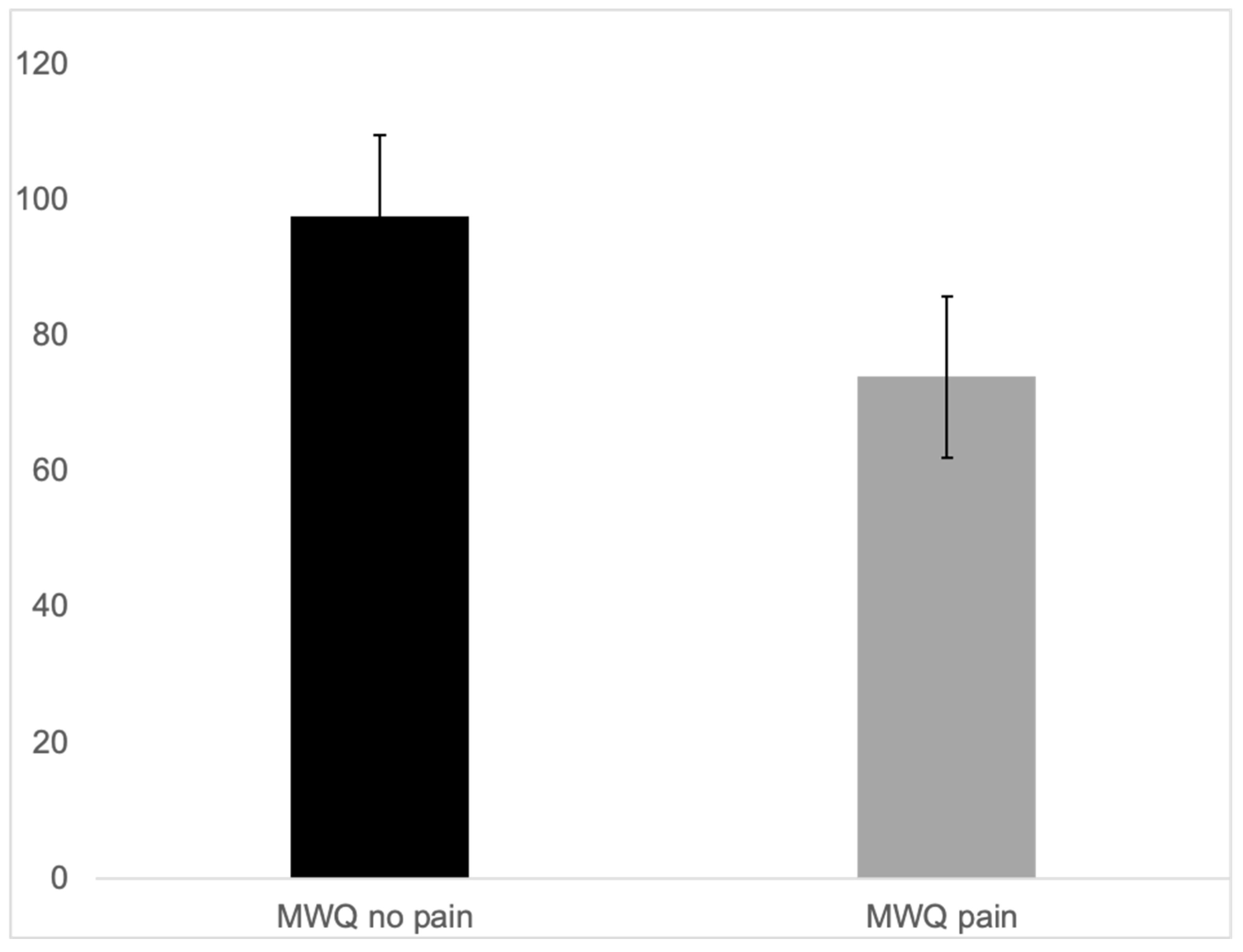 Jcm 14 03729 g007 Jcm 14 03729 g007