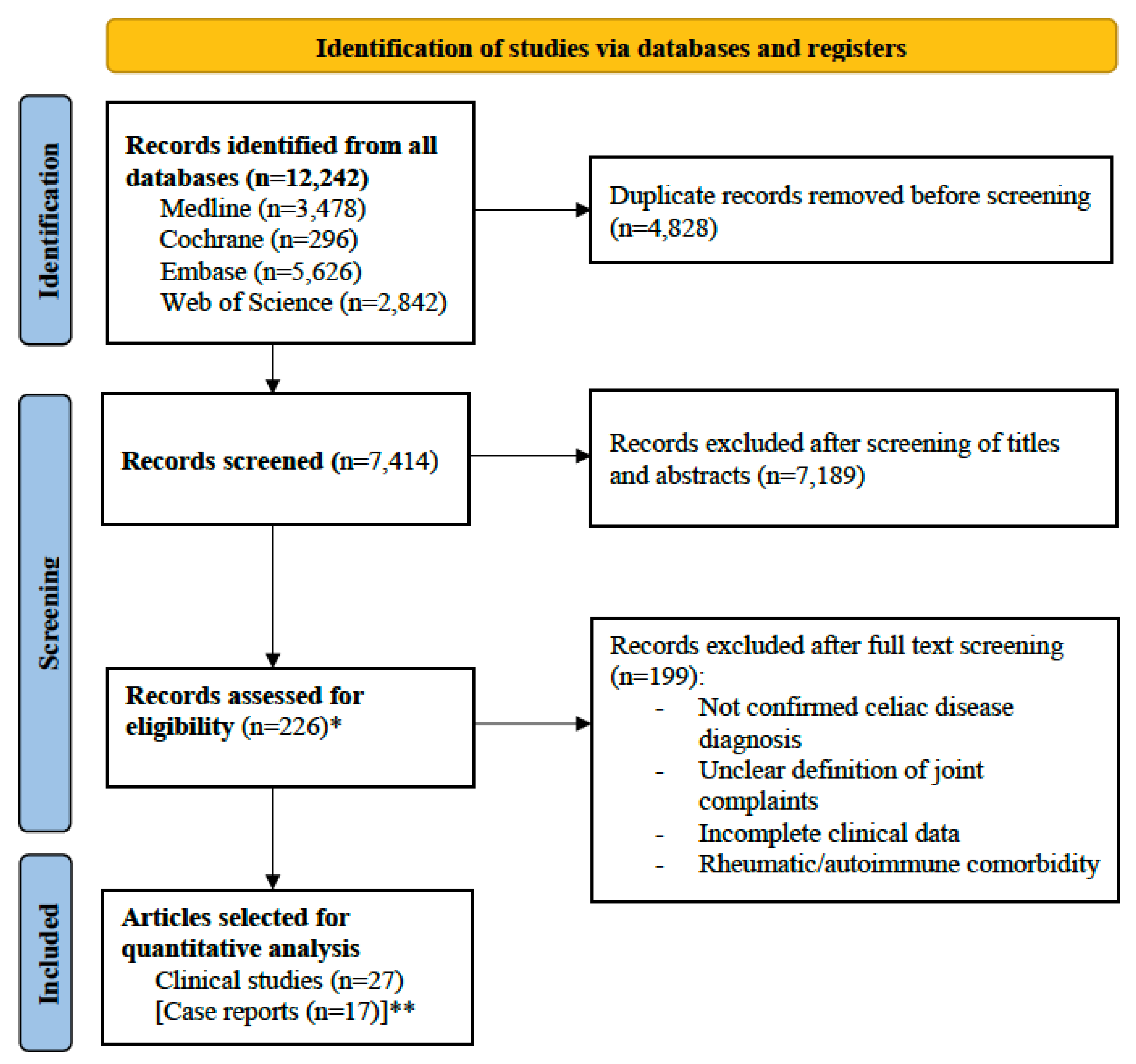 Jcm 14 03740 g001 Jcm 14 03740 g001
