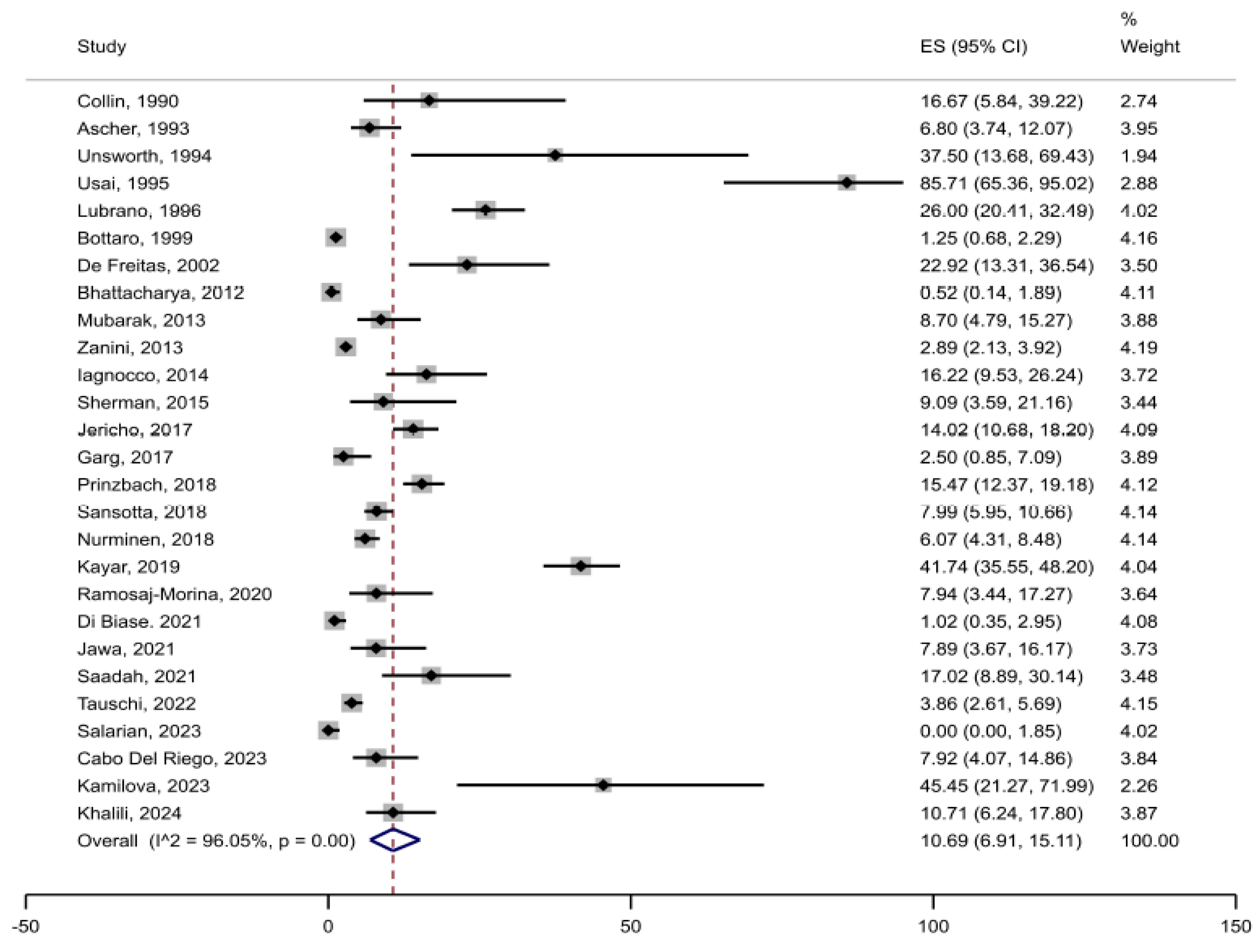 Jcm 14 03740 g002 Jcm 14 03740 g002