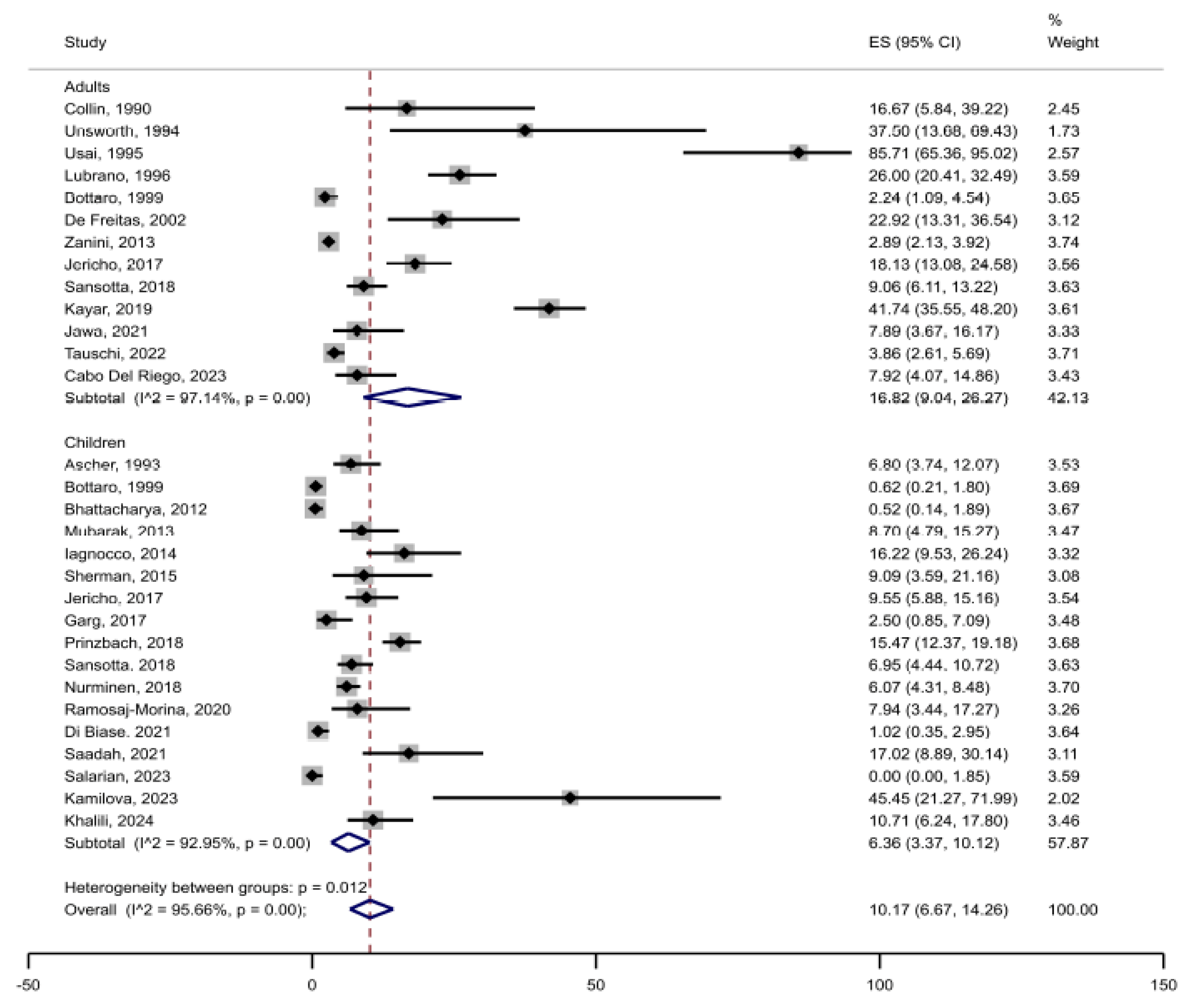 Jcm 14 03740 g004 Jcm 14 03740 g004