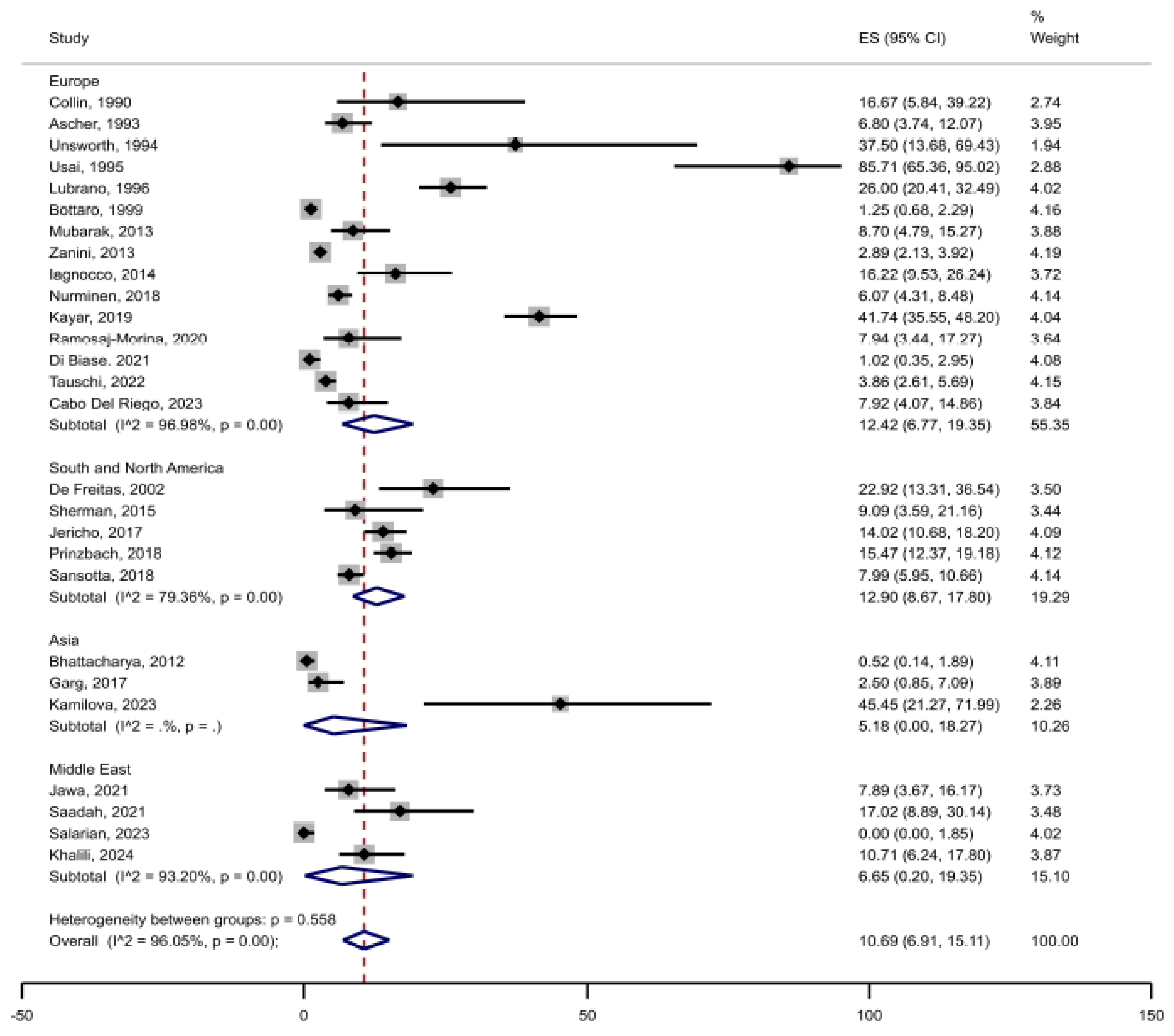 Jcm 14 03740 g005 Jcm 14 03740 g005