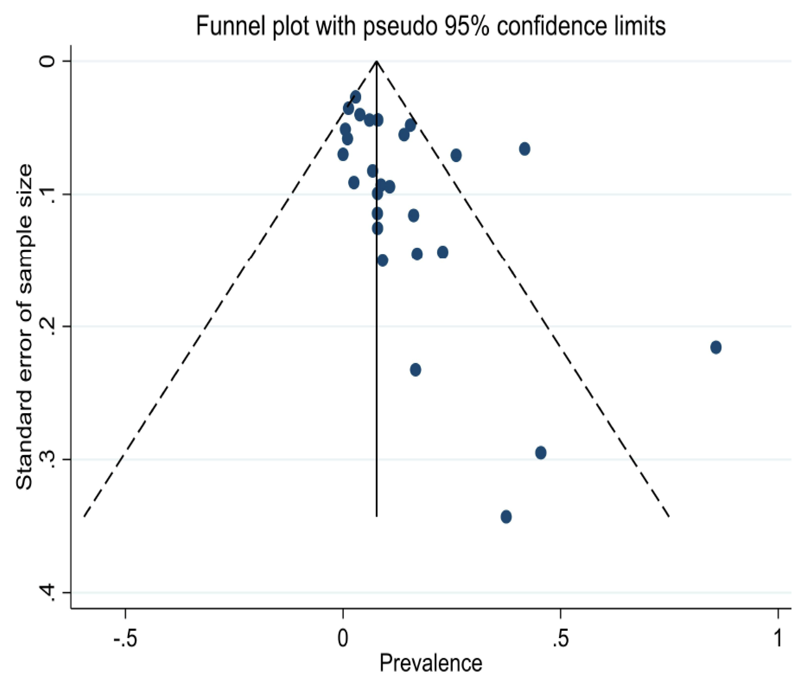 Jcm 14 03740 g007 Jcm 14 03740 g007