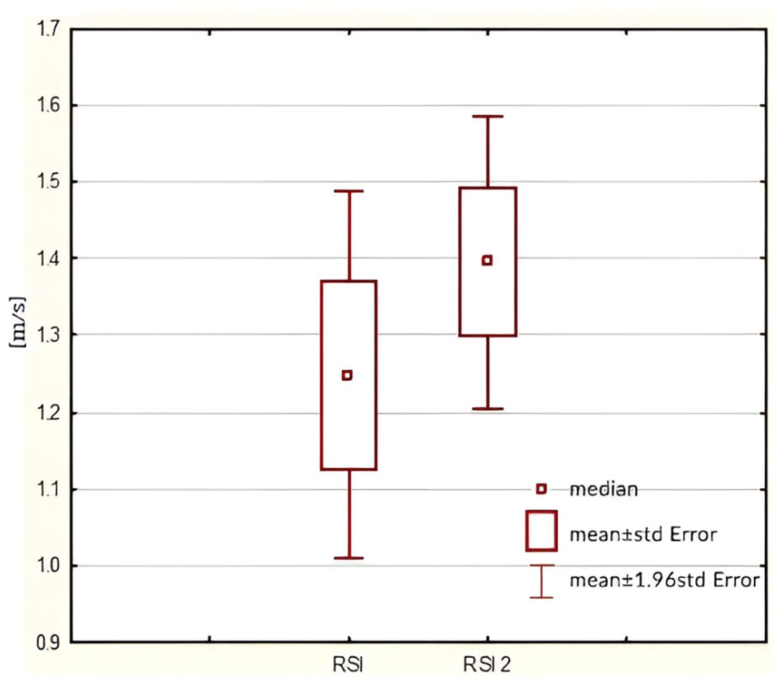 Jcm 14 03779 g002 Jcm 14 03779 g002